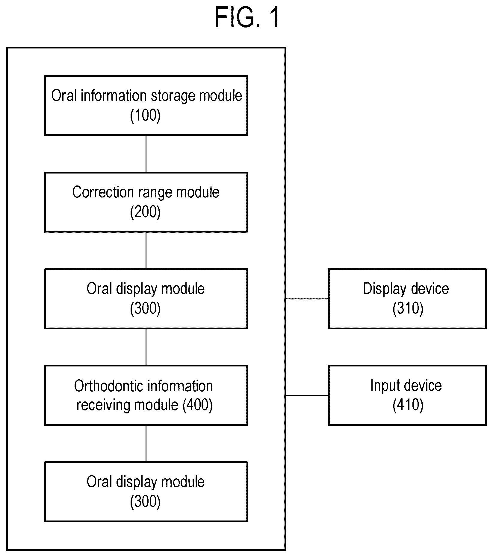 Patent US12508103 — System for displaying orthodontic information of oral cavity — Figure 1