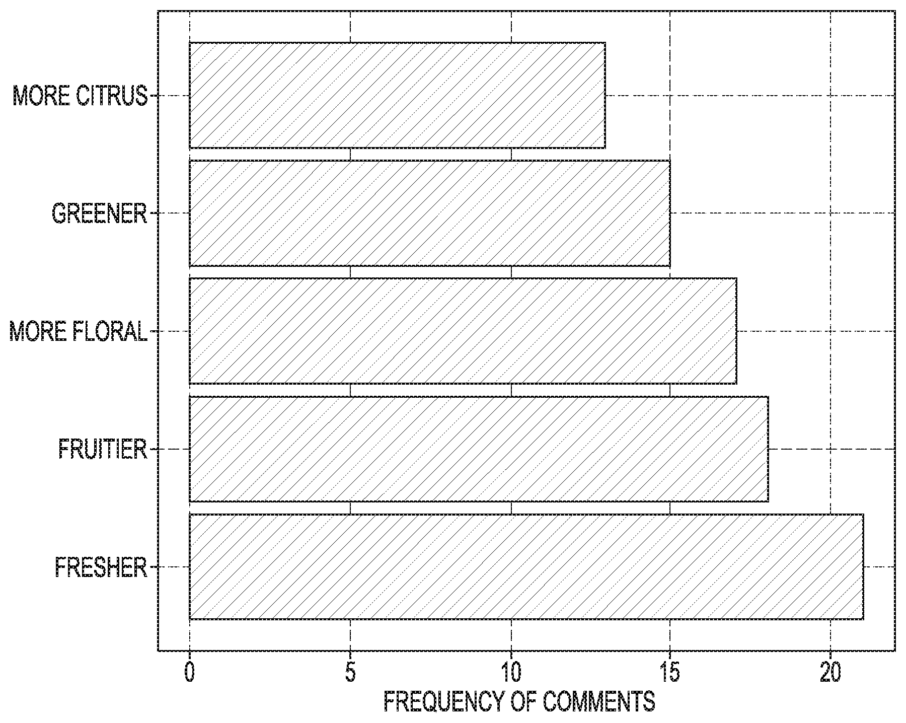 Patent US12508218 Figure 1 – Coating compositions