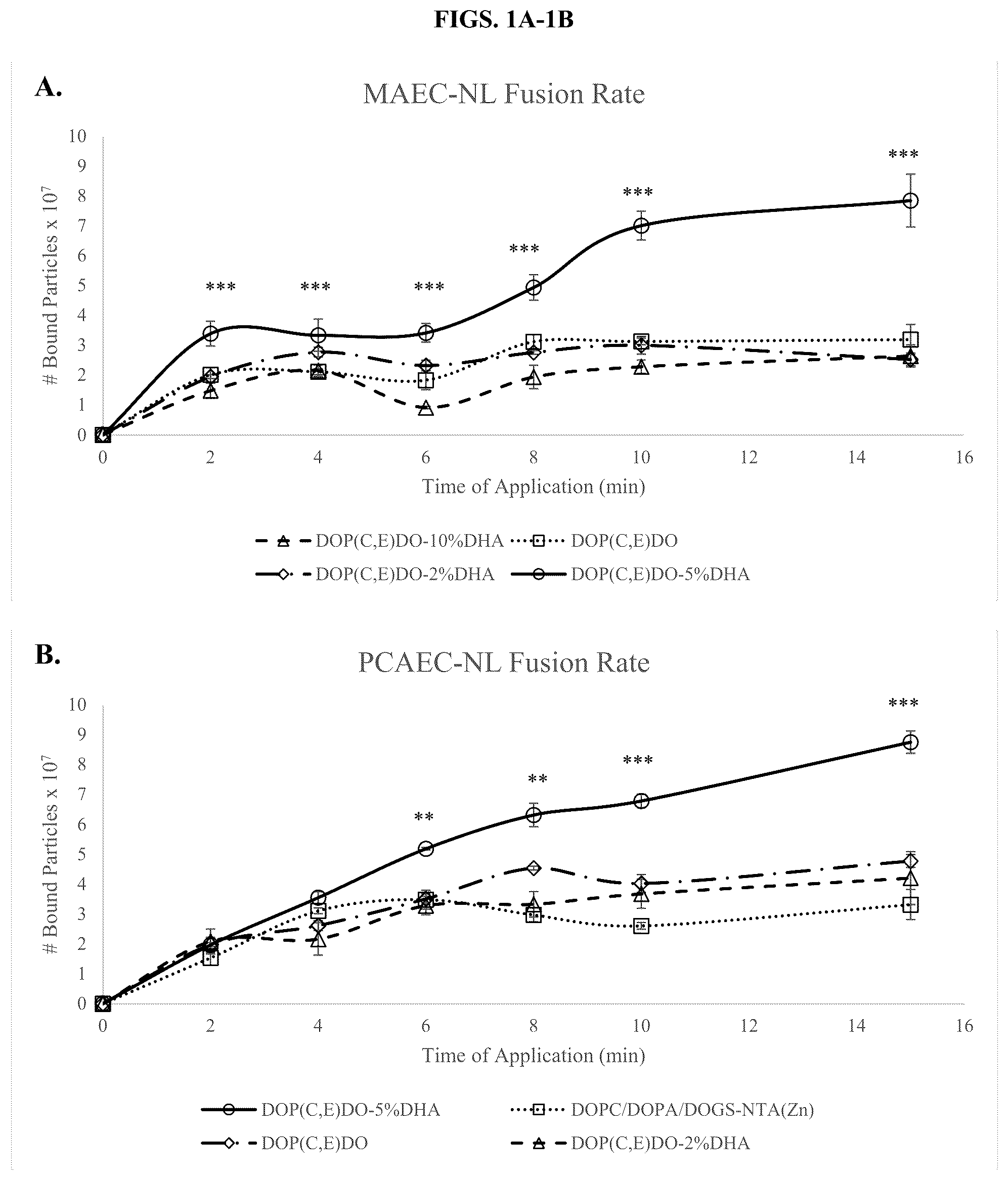 Patent US12508224 — Treating microvascular dysfunction — Figure 1