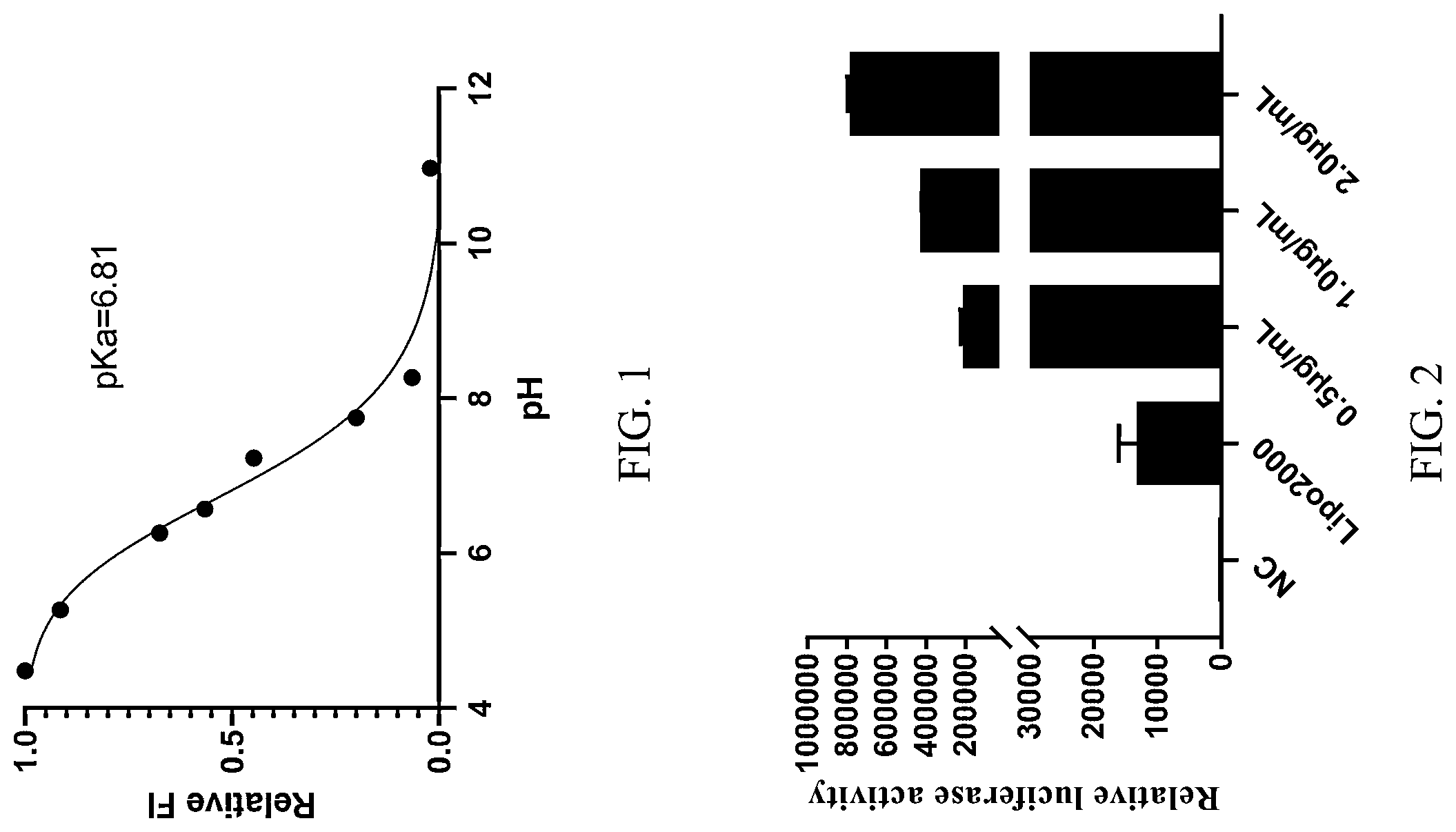 Patent US12508225 — Lipid compound and use thereof in delivery of nucleic acid — Figure 1