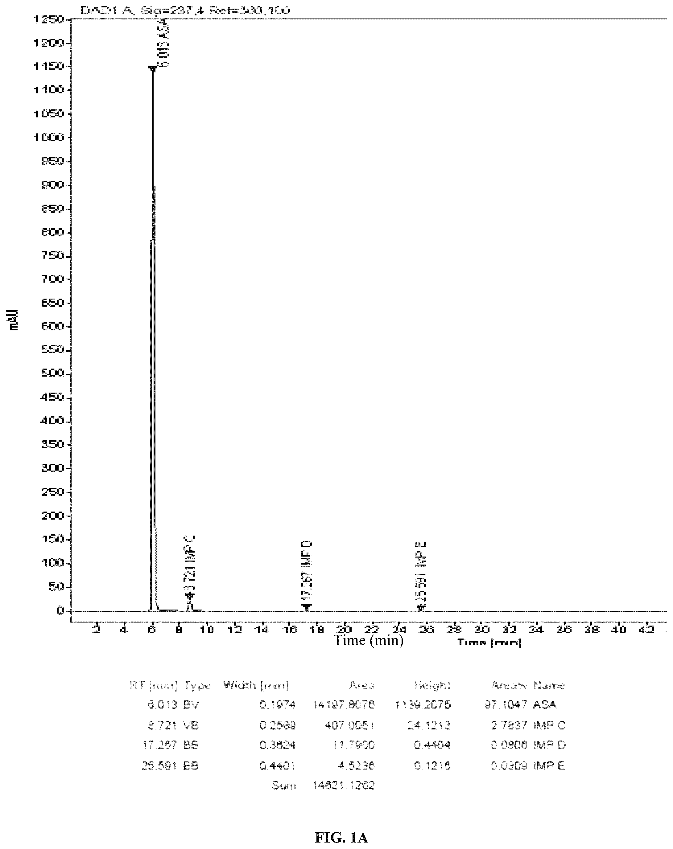 Patent US12508227 — Dry powder compositions with magnesium stearate — Figure 1