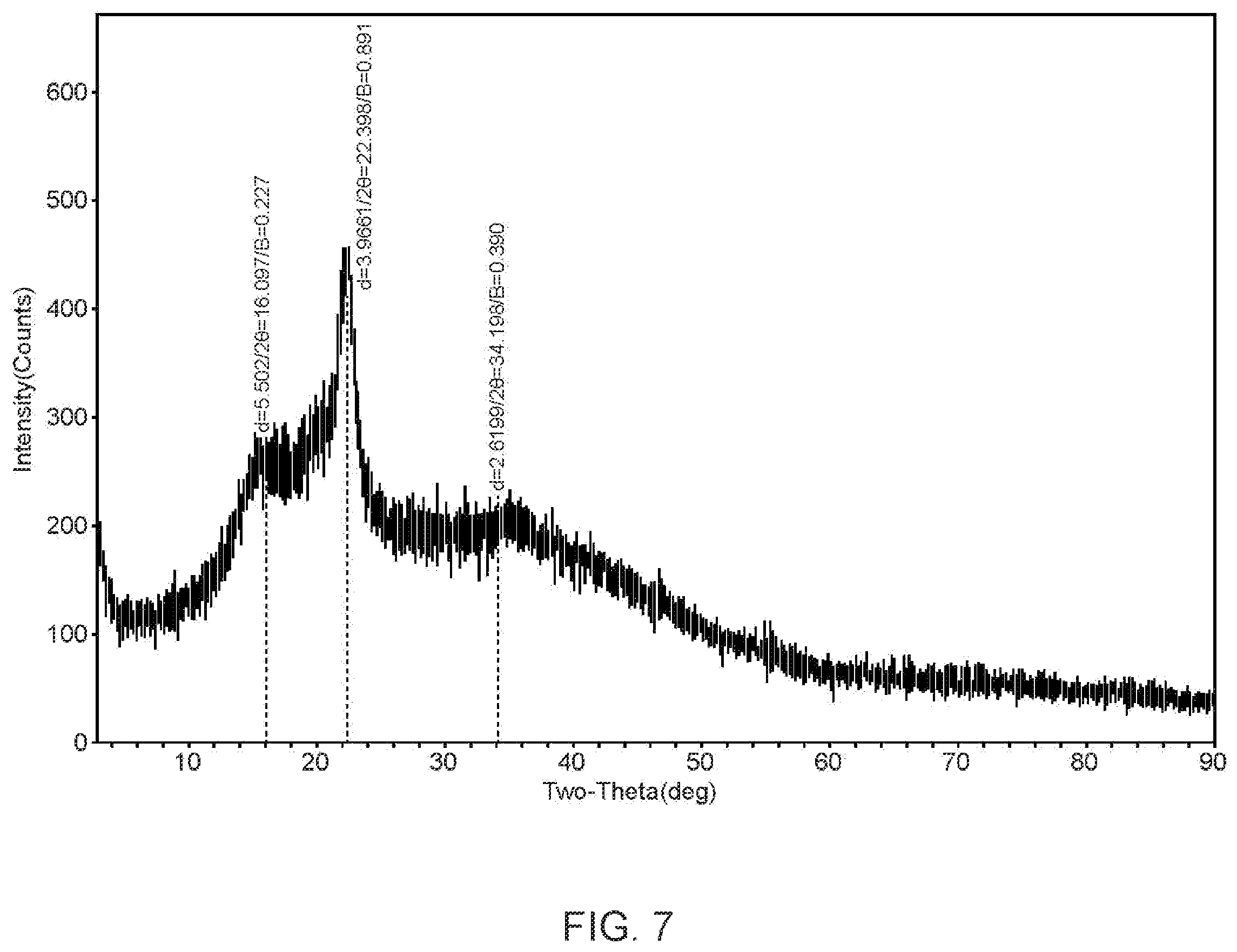 Patent US12508230 Figure 7 – Additive composition for formulation capable of stabilizing pore of solid particles and method for production thereof