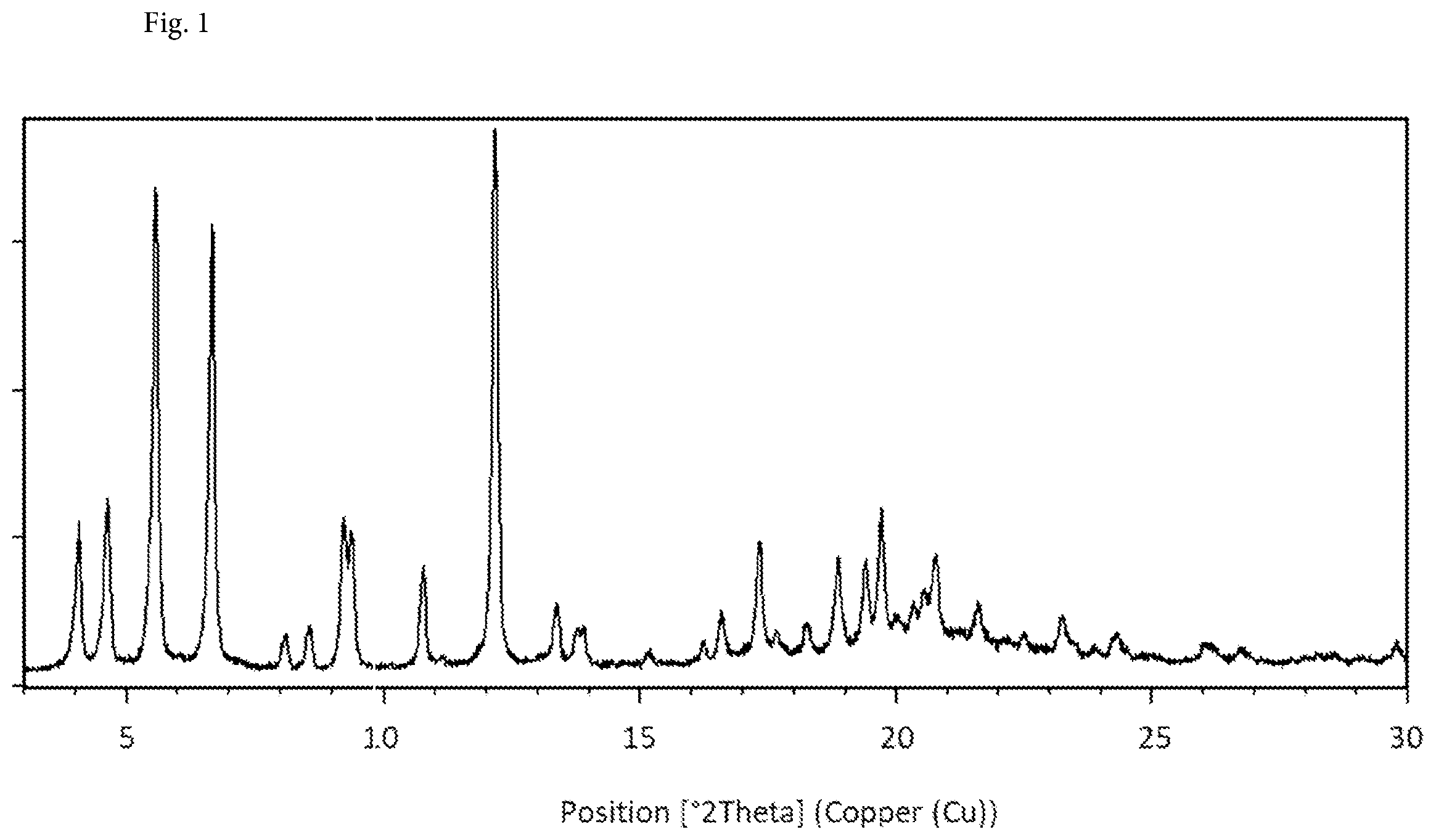 Patent US12508234 — Pharmaceutical formulation of odevixibat — Figure 1