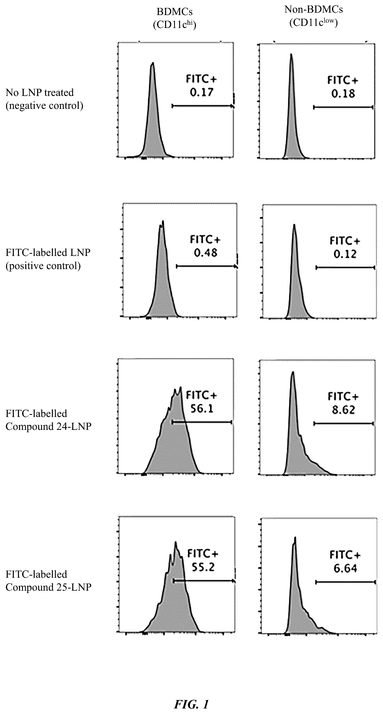 Patent US12508235 — Methods and compositions for dendritic cell targeting nano-delivery — Figure 1