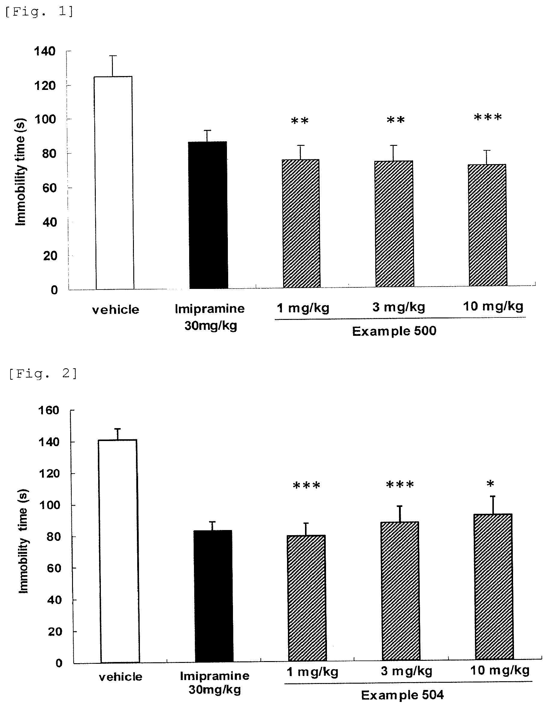 Patent US12508244 — Therapeutic agent for non-motor symptoms associated with Parkinson's disease — Figure 1