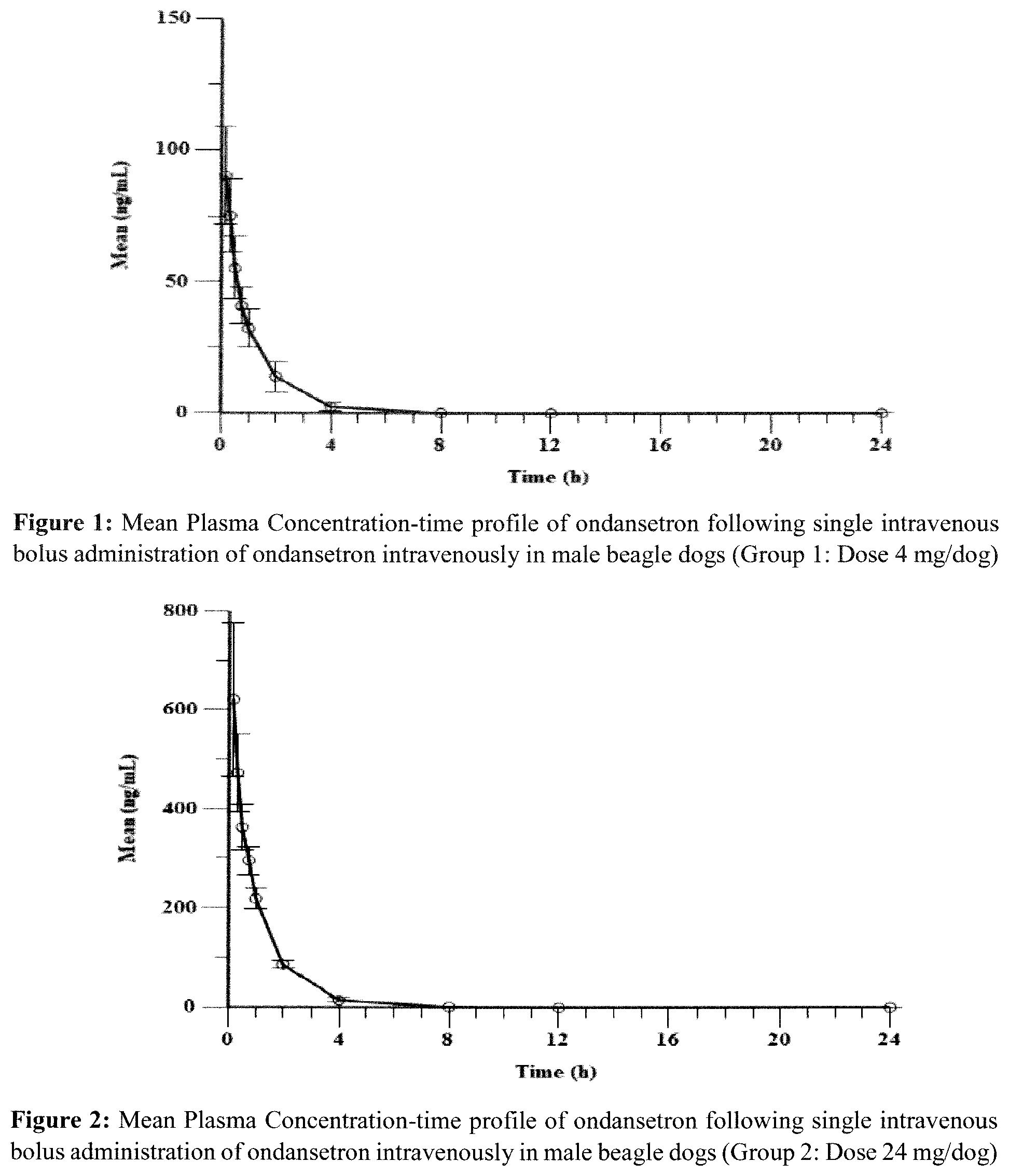 Patent US12508247 — Controlled release injectable ondansetron formulations — Figure 1