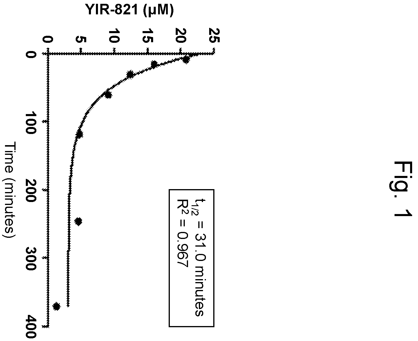 Patent US12508251 — CD4 mimic compound with anti-HIV activity — Figure 1