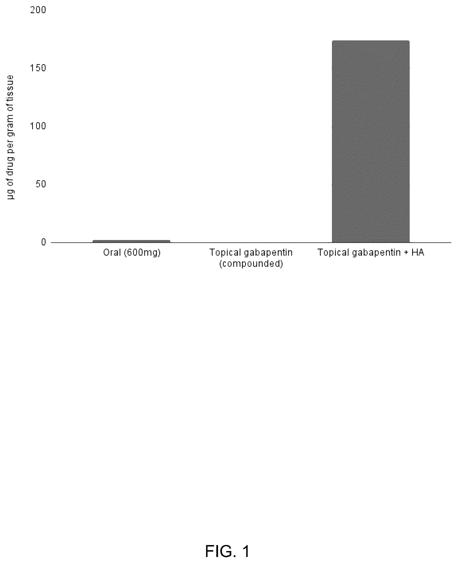 Patent US12508252 — Compositions and methods for pain relief and numbing — Figure 1
