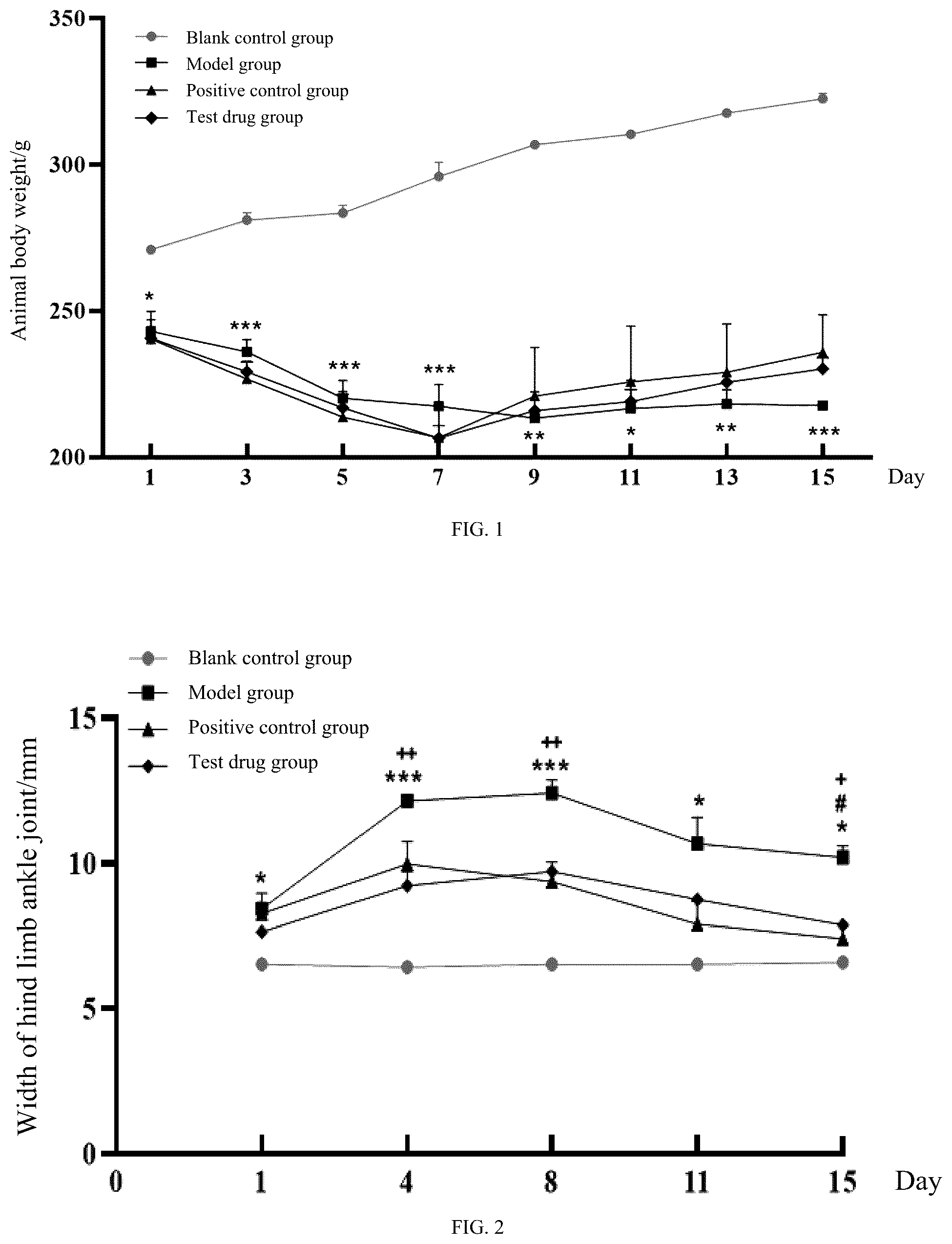 Patent US12508258 — Quinoline derivative for treating rheumatoid arthritis — Figure 1