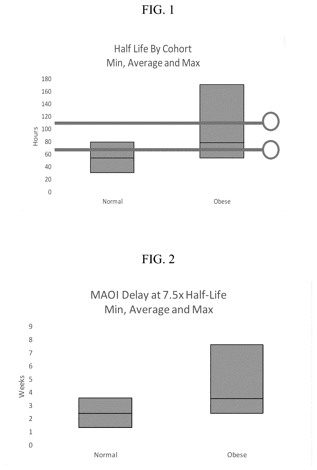 Patent US12508261 — Methods of treating depression with vortioxetine — Figure 1