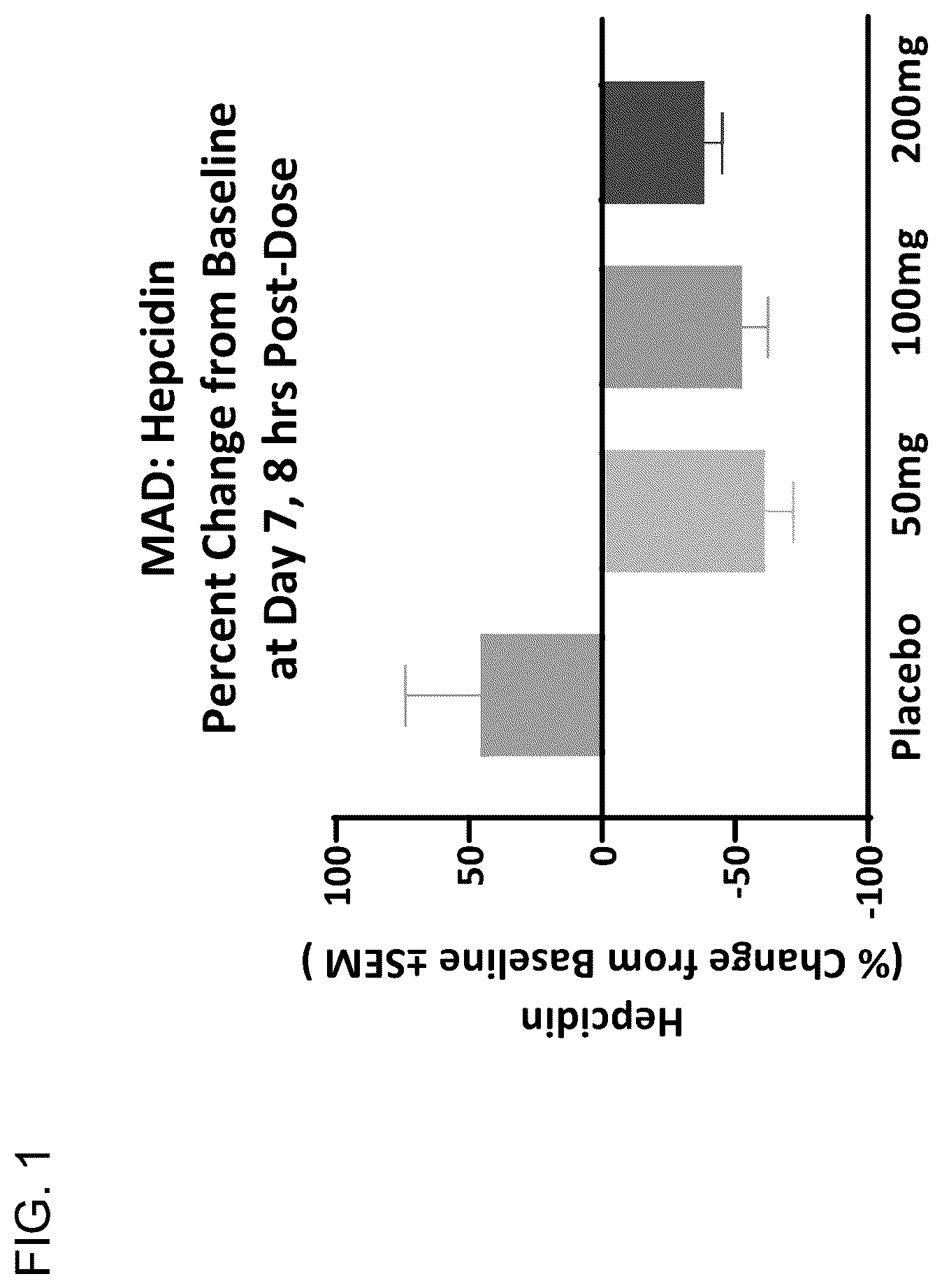 Patent US12508262 — Methods of using ALK2 inhibitors — Figure 1
