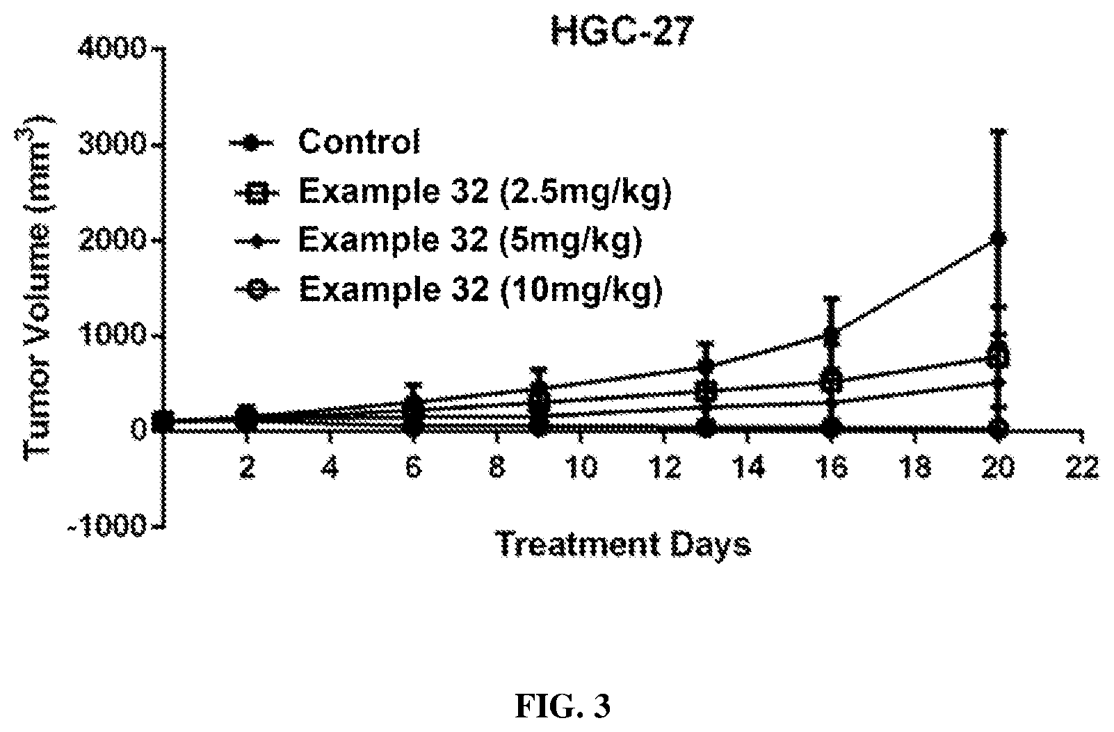 Patent US12508264 Figure 2 – Quinazoline compounds, preparation method, use, and pharmaceutical composition thereof