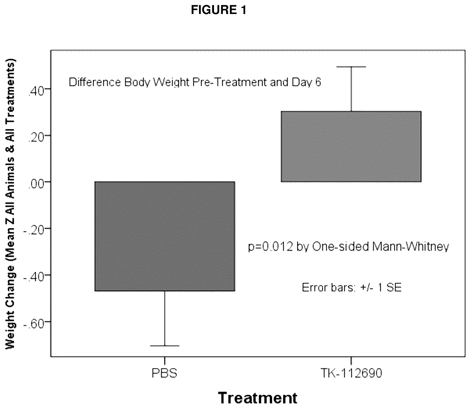 Patent US12508265 Figure 1 – Methods and compositions for reducing radiation induced toxicity