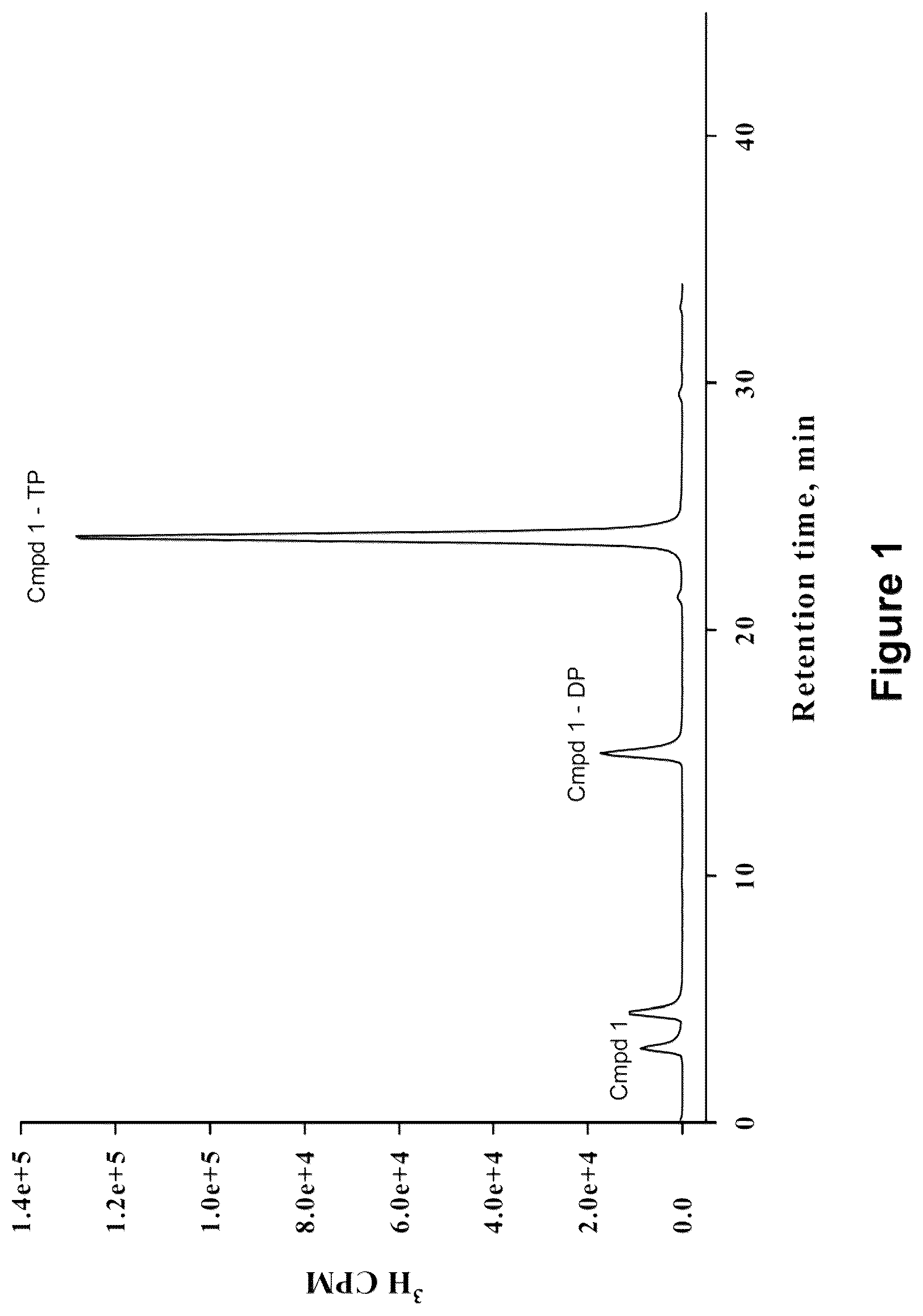 Patent US12508266 Figure 1 – Methods and compositions for inhibition of polymerase