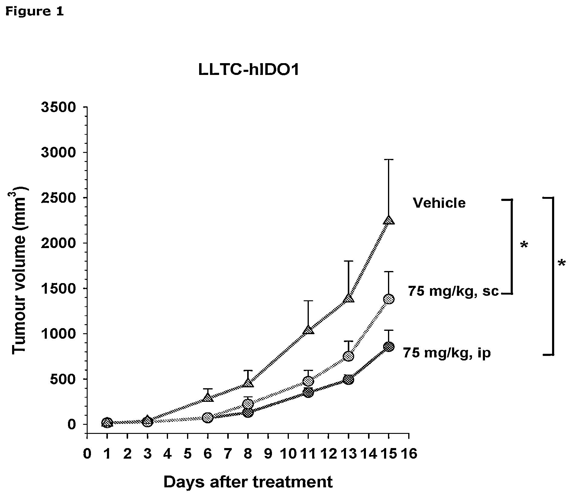 Patent US12508268 — Inhibitors of tryptophan dioxygenases (IDO1 and TDO) and their use in therapy — Figure 1