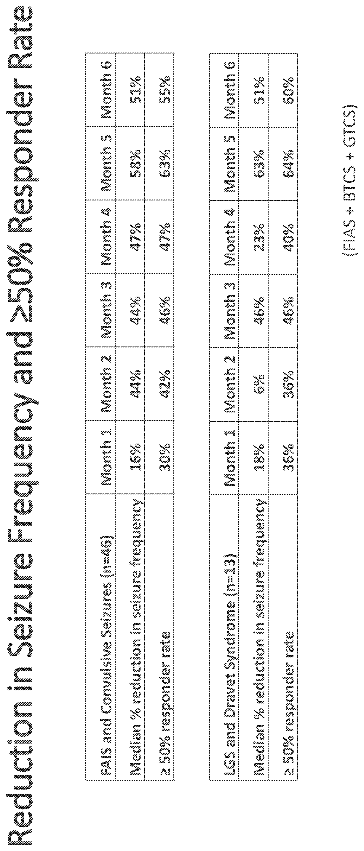 Patent US12508270 — Treatment of behavioral impairment in developmental and epileptic encephalopathy — Figure 1