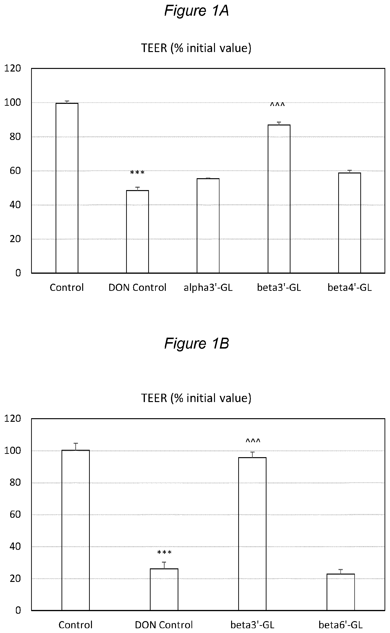 Patent US12508273 — Beta-1,3′-galactosyllactose for the treatment of gut barrier function diseases — Figure 1