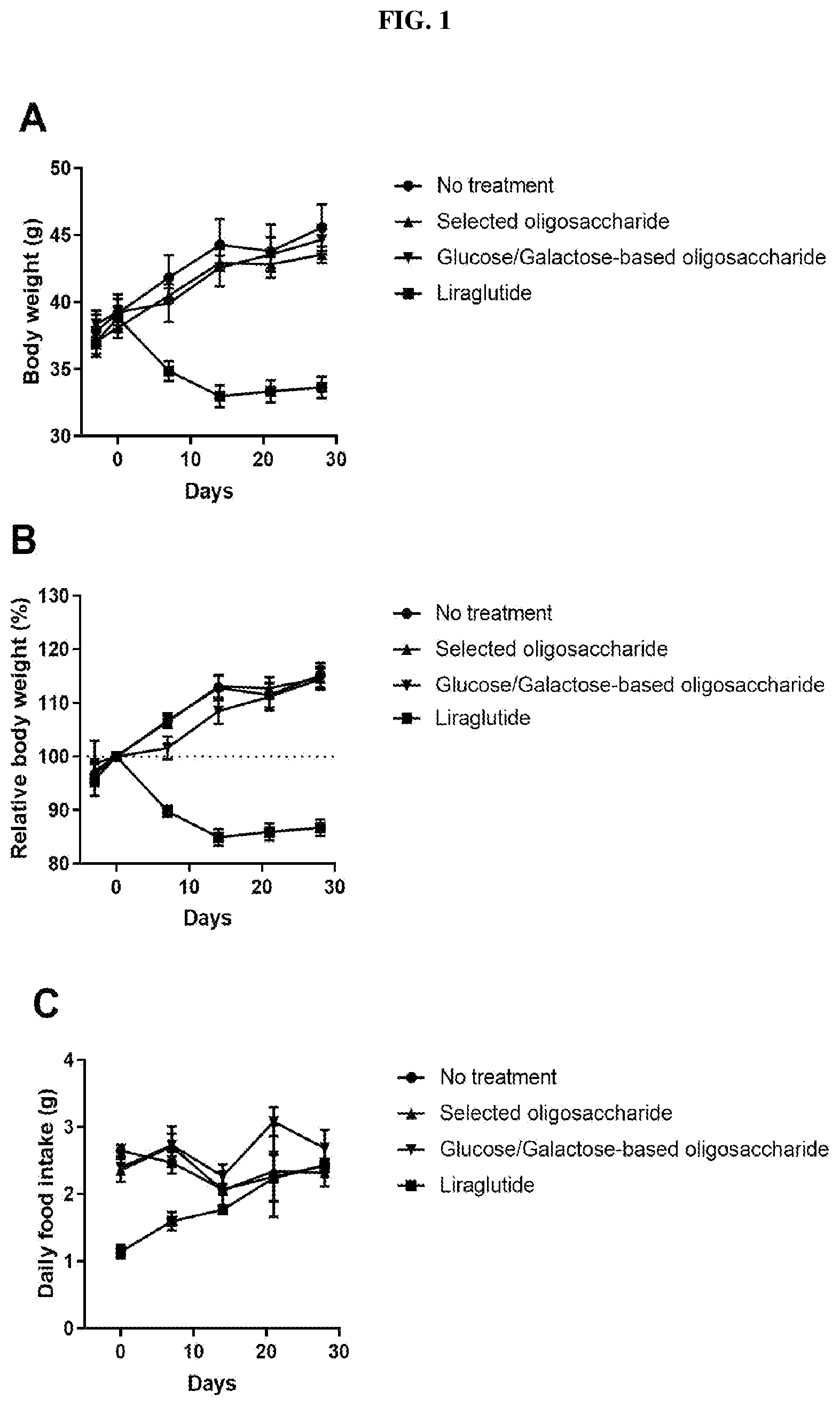 Patent US12508274 Figure 1 – Oligosaccharide compositions and methods of use