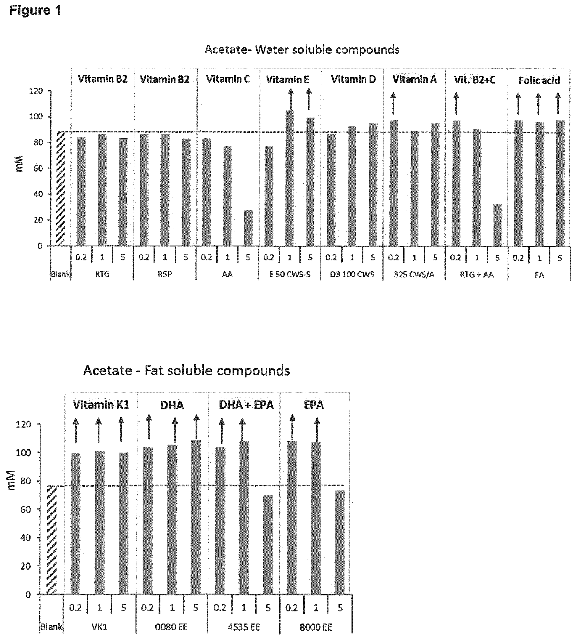 Patent US12508280 — Formulations for improving gut health — Figure 1