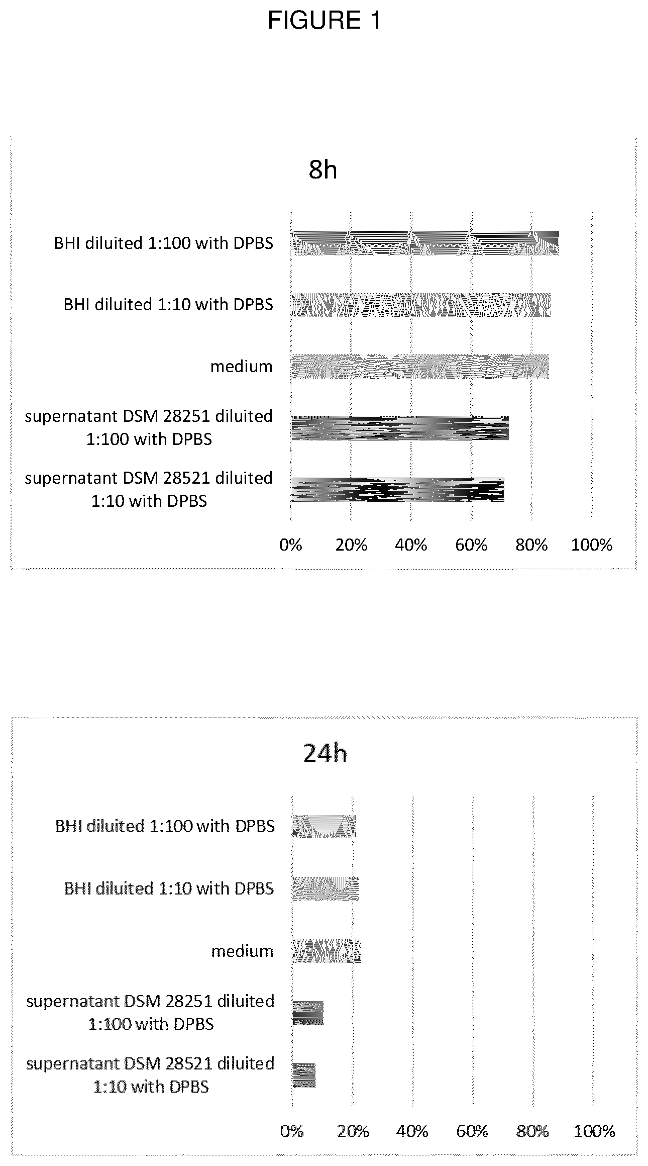 Patent US12508288 — Bacterial strain and medical uses thereof — Figure 1