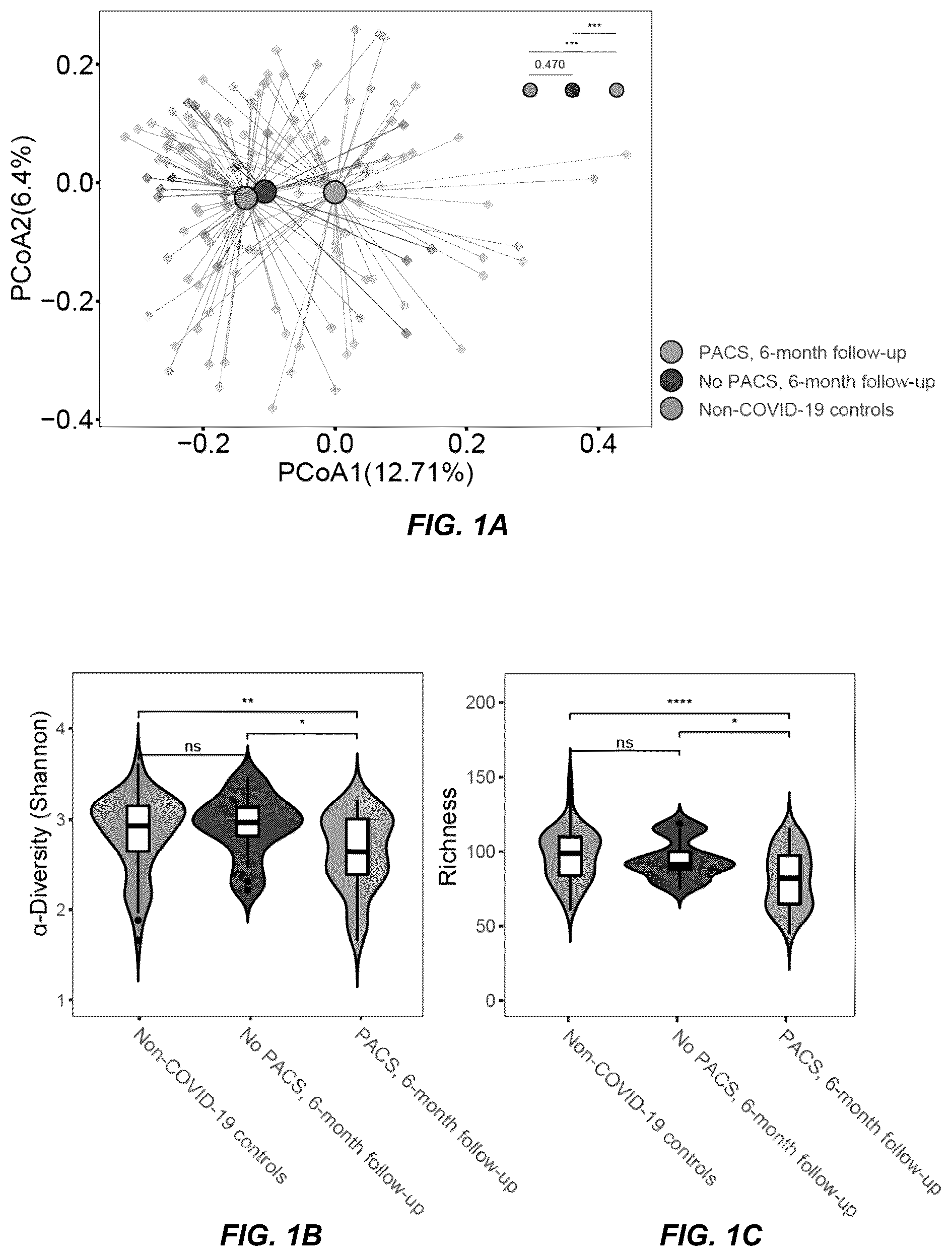 Patent US12508289 — Probiotic compositions for long COVID — Figure 1