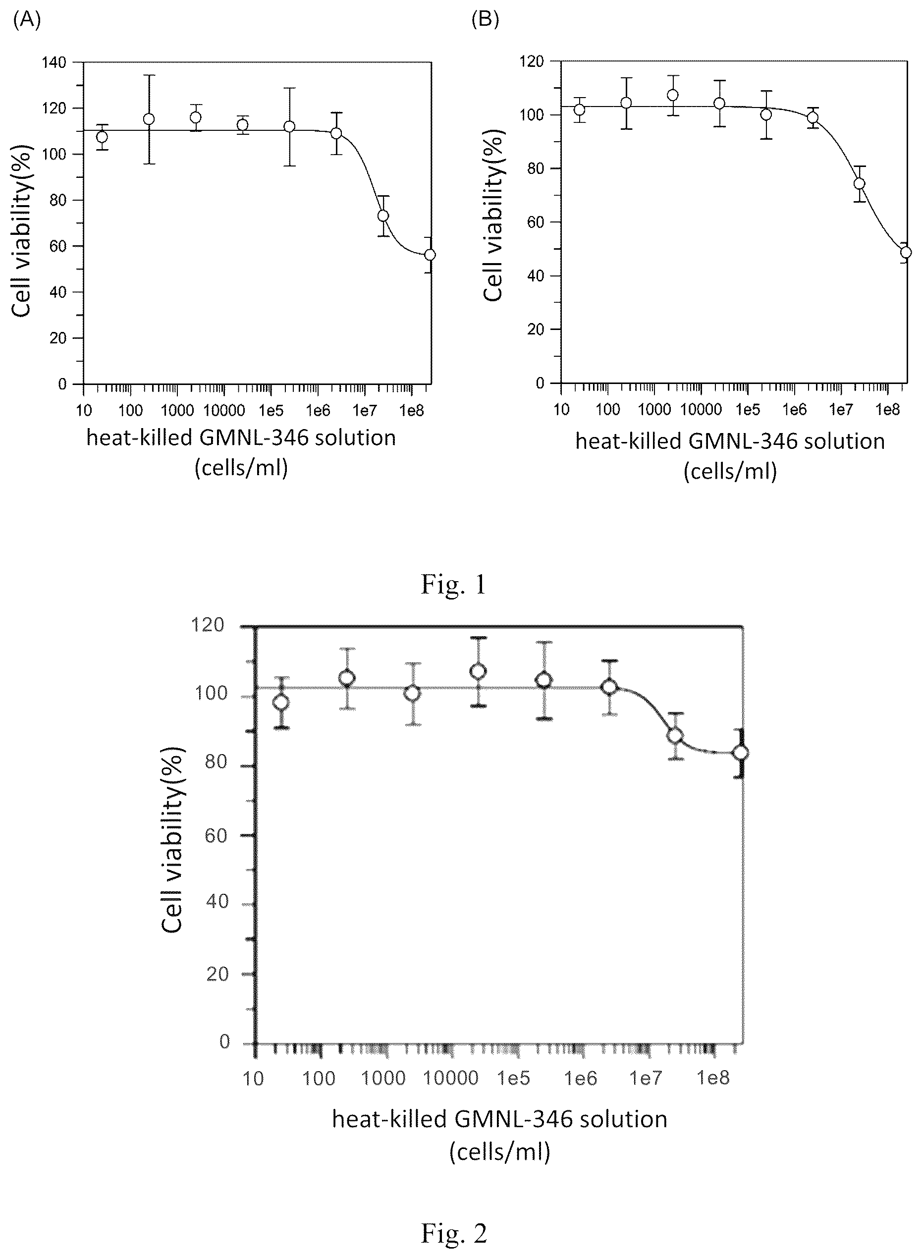 Patent US12508290 — Use of Lactobacillus paracasei GMNL-346 for anti-oral cancer treatment and thereof — Figure 1