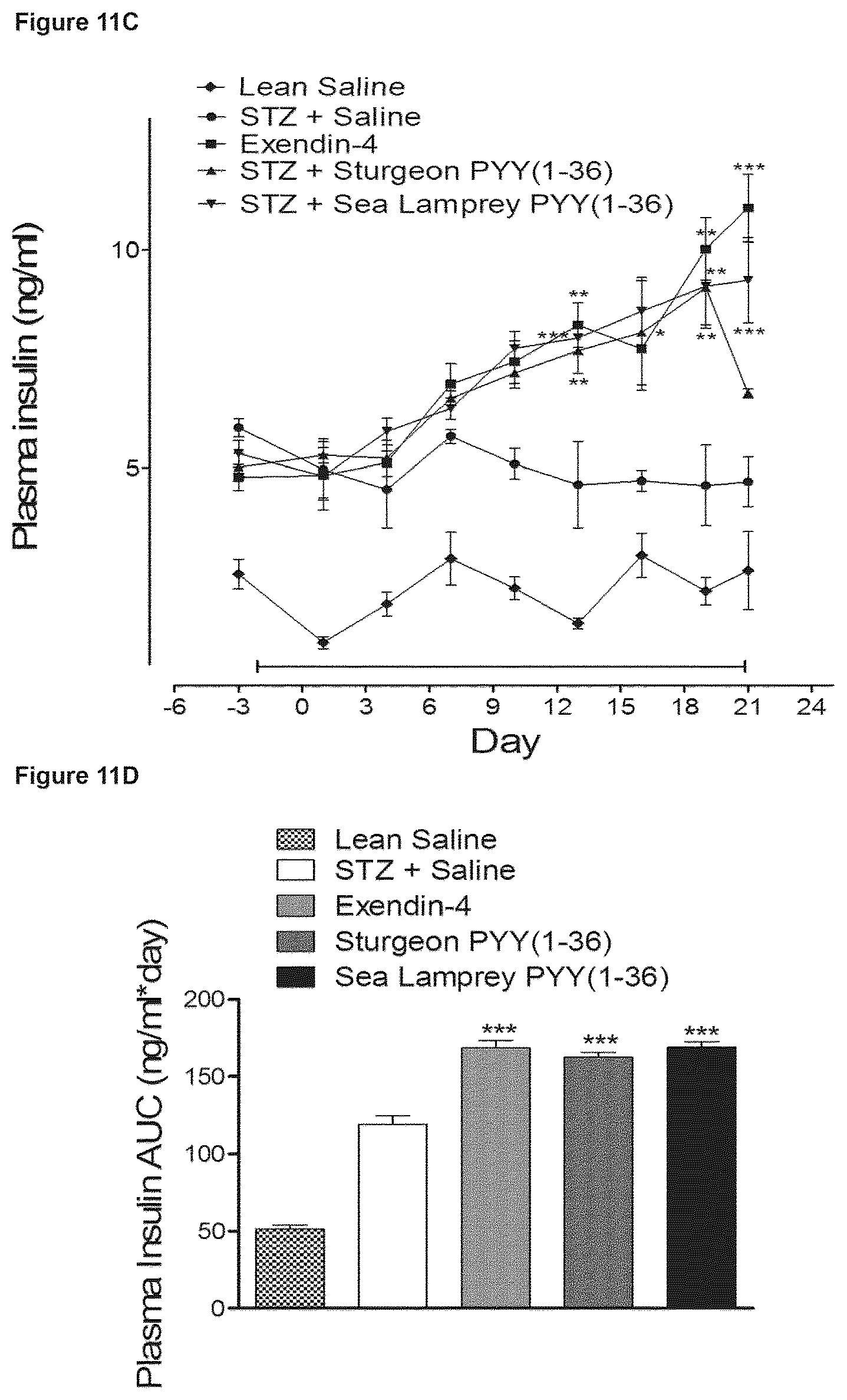 Patent US12508295 Figure 12 – Piscine-derived PYY peptides for use in treating a metabolic disorder
