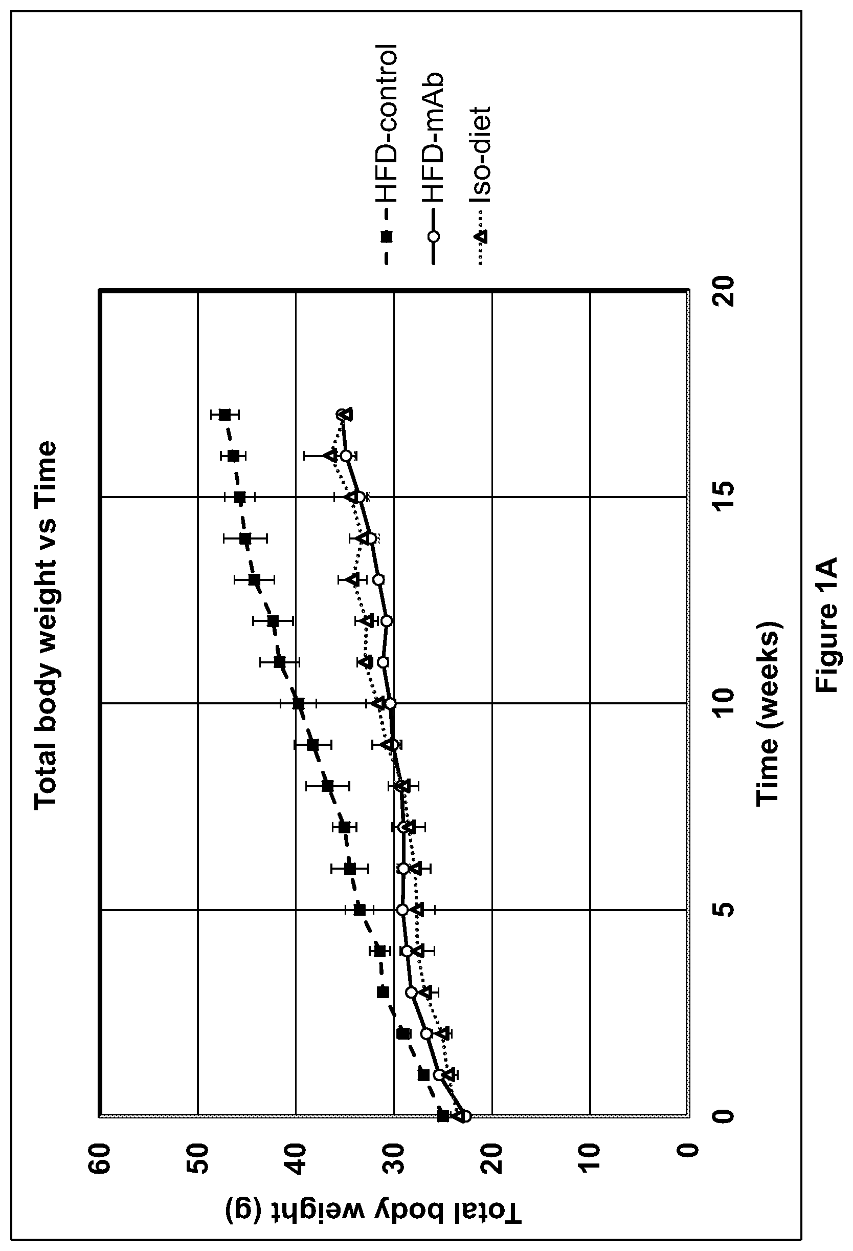 Patent US12508299 — Compositions and methods for treating obesity and hyperphagia — Figure 1
