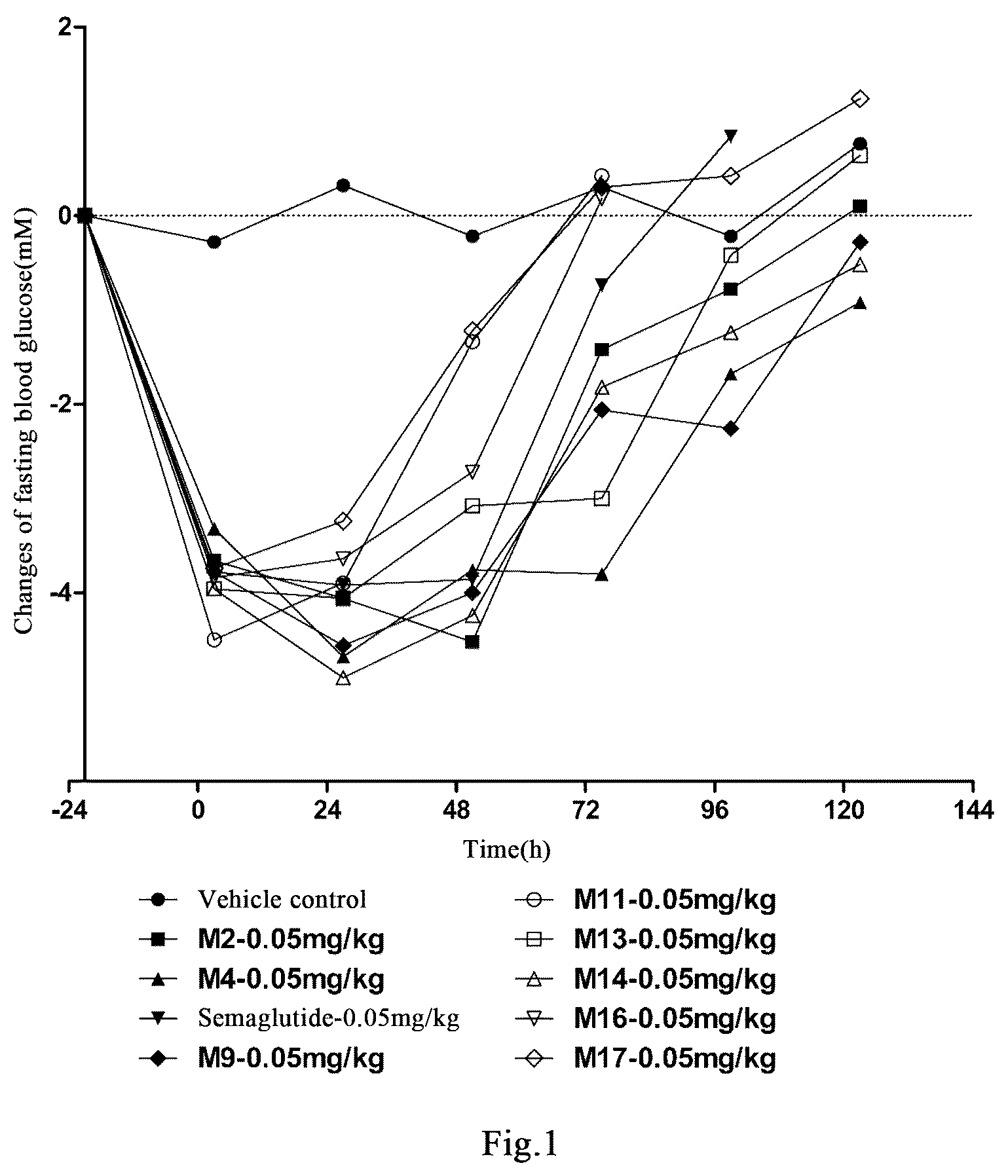 Patent US12508300 — Acylated GLP-1 derivative — Figure 1