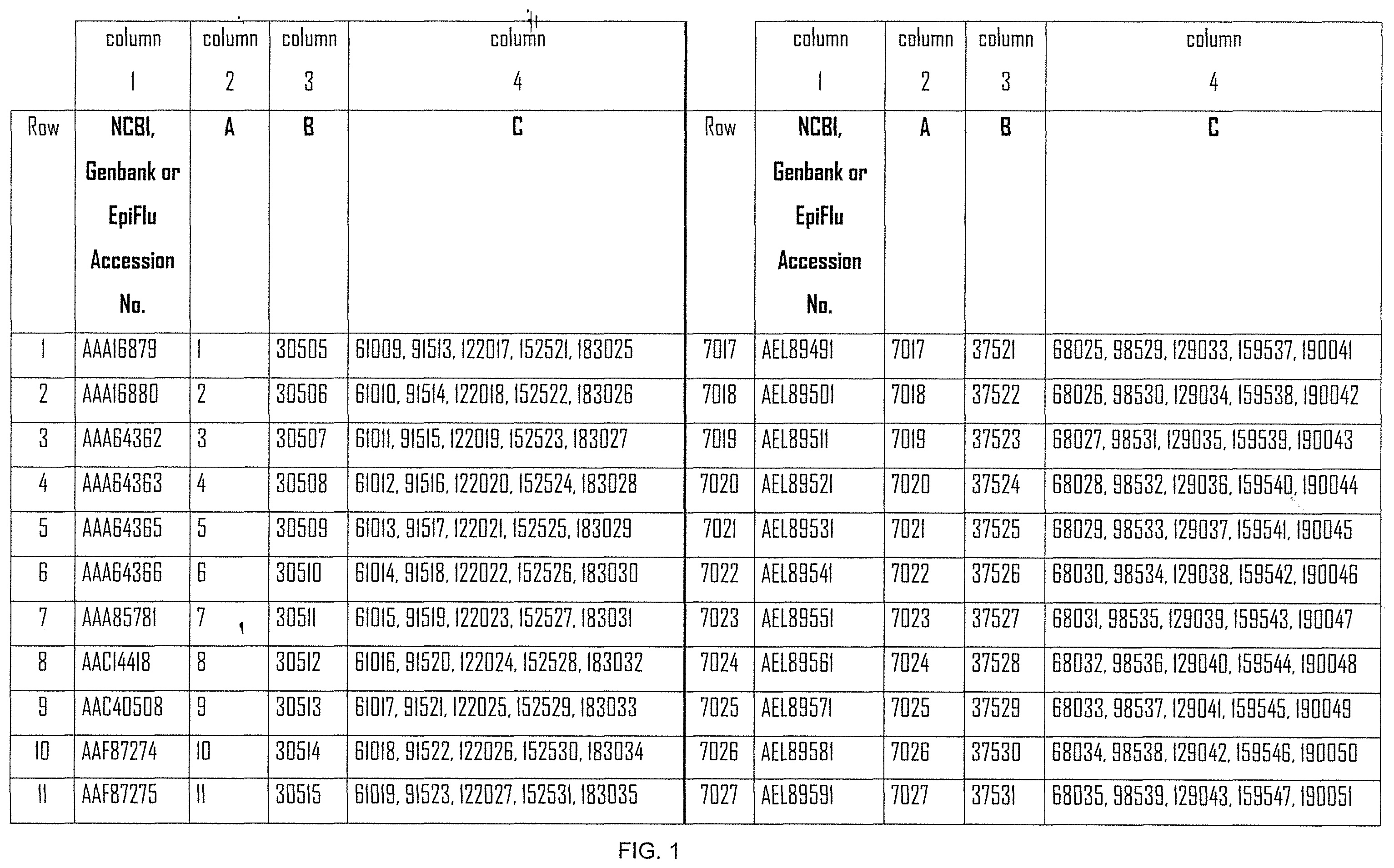 Patent US12508308 — Influenza mRNA vaccines — Figure 1