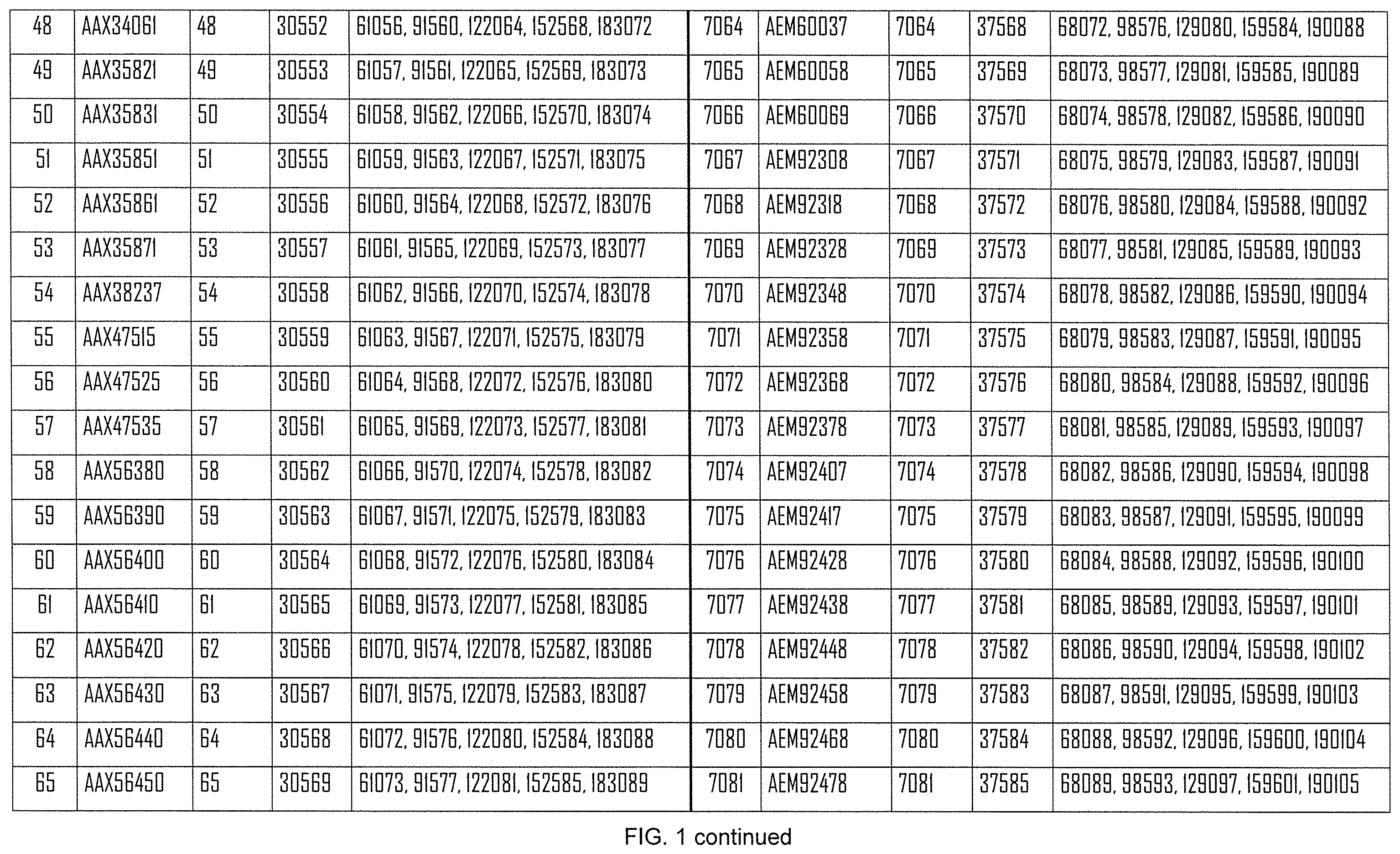Patent US12508308 Figure 4 – Influenza mRNA vaccines