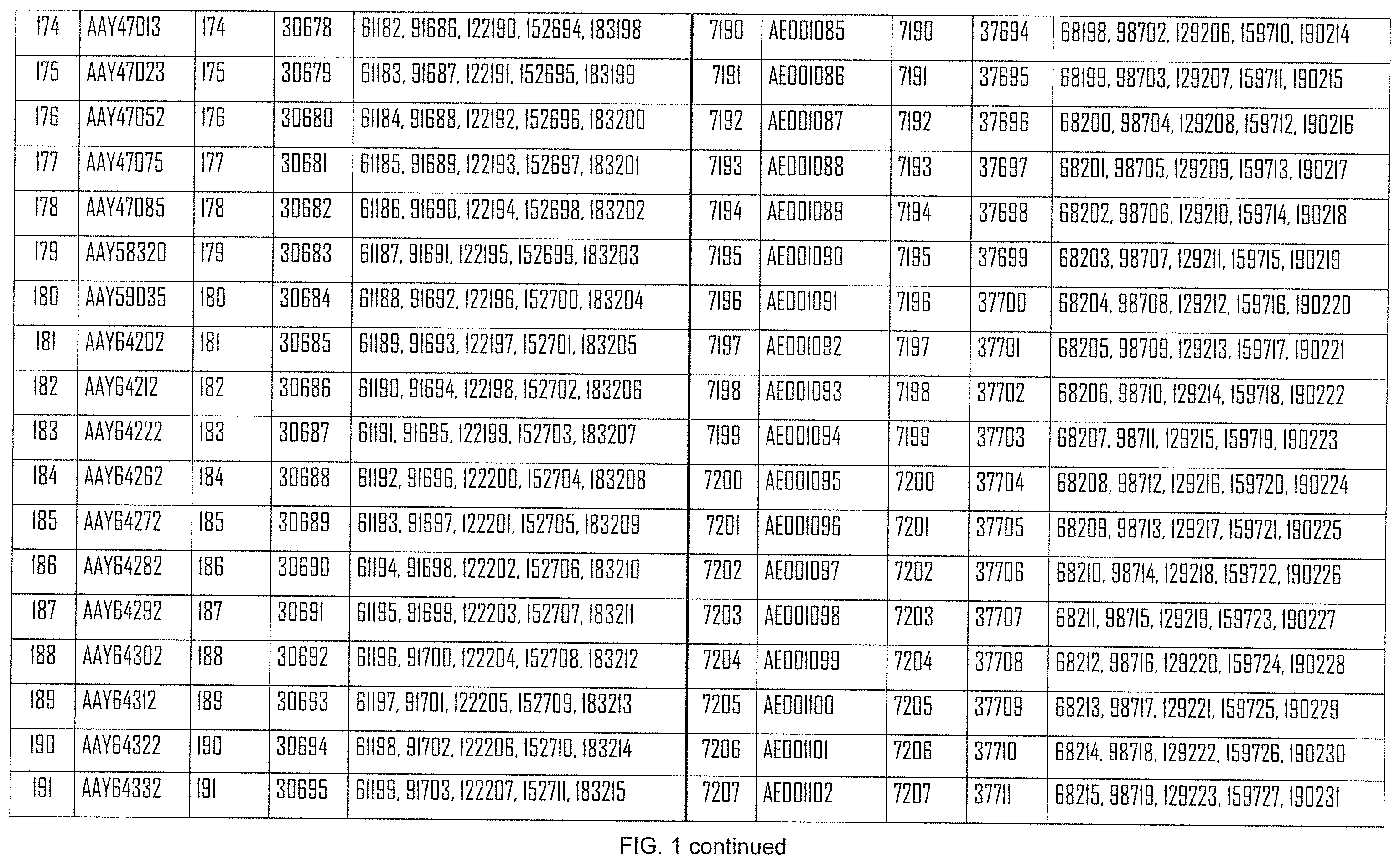 Patent US12508308 Figure 11 – Influenza mRNA vaccines