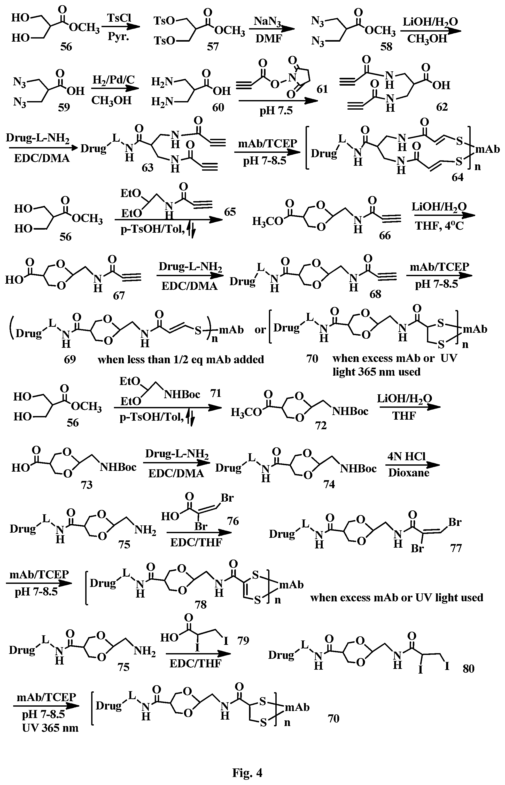 Patent US12508321 Figure 4 – Conjugation linkers, cell binding molecule-drug conjugates containing the linkers, methods of making and uses such conjugates with the linkers