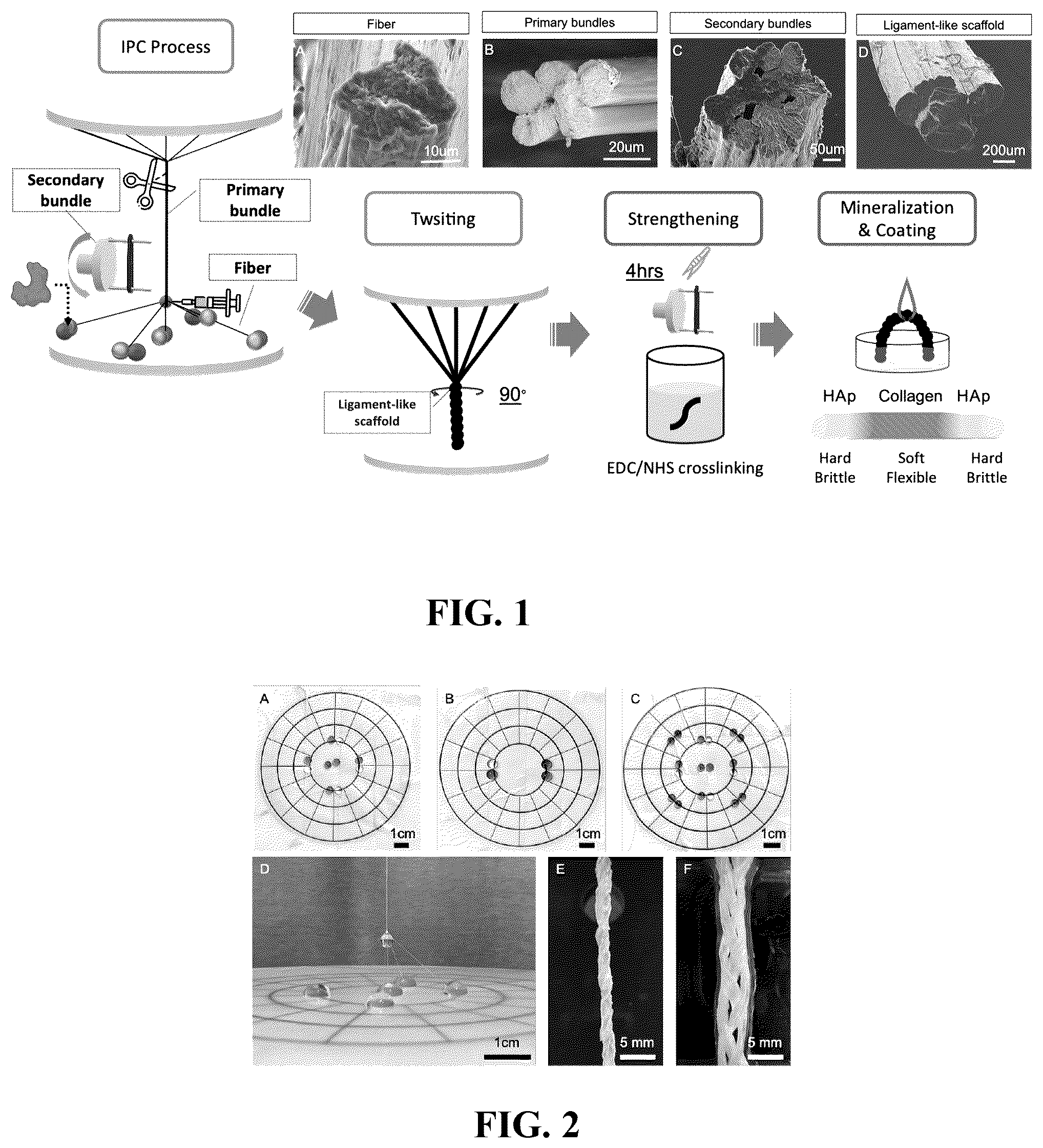Patent US12508345 — Method for preparing artificial ligament with high tensile durability, anti-fatigue, low creep and stress relaxation rate, artificial ligament prepared therefrom, and fiber collection platform by interfacial polyelectrolyte complexation spinning — Figure 1