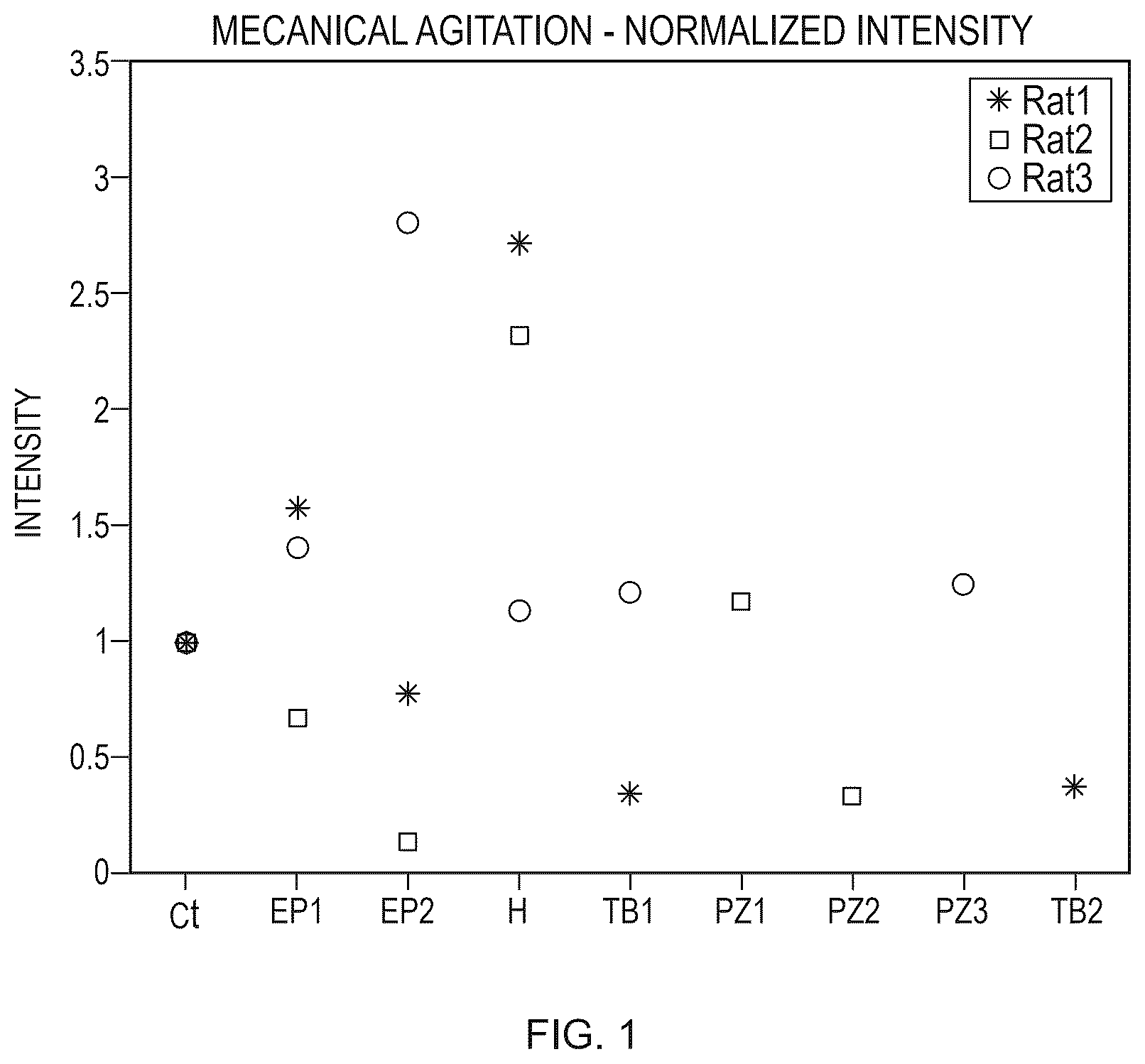 Patent US12508409 — System and method to use suction to enhance permeabilization and transfection of cells — Figure 1