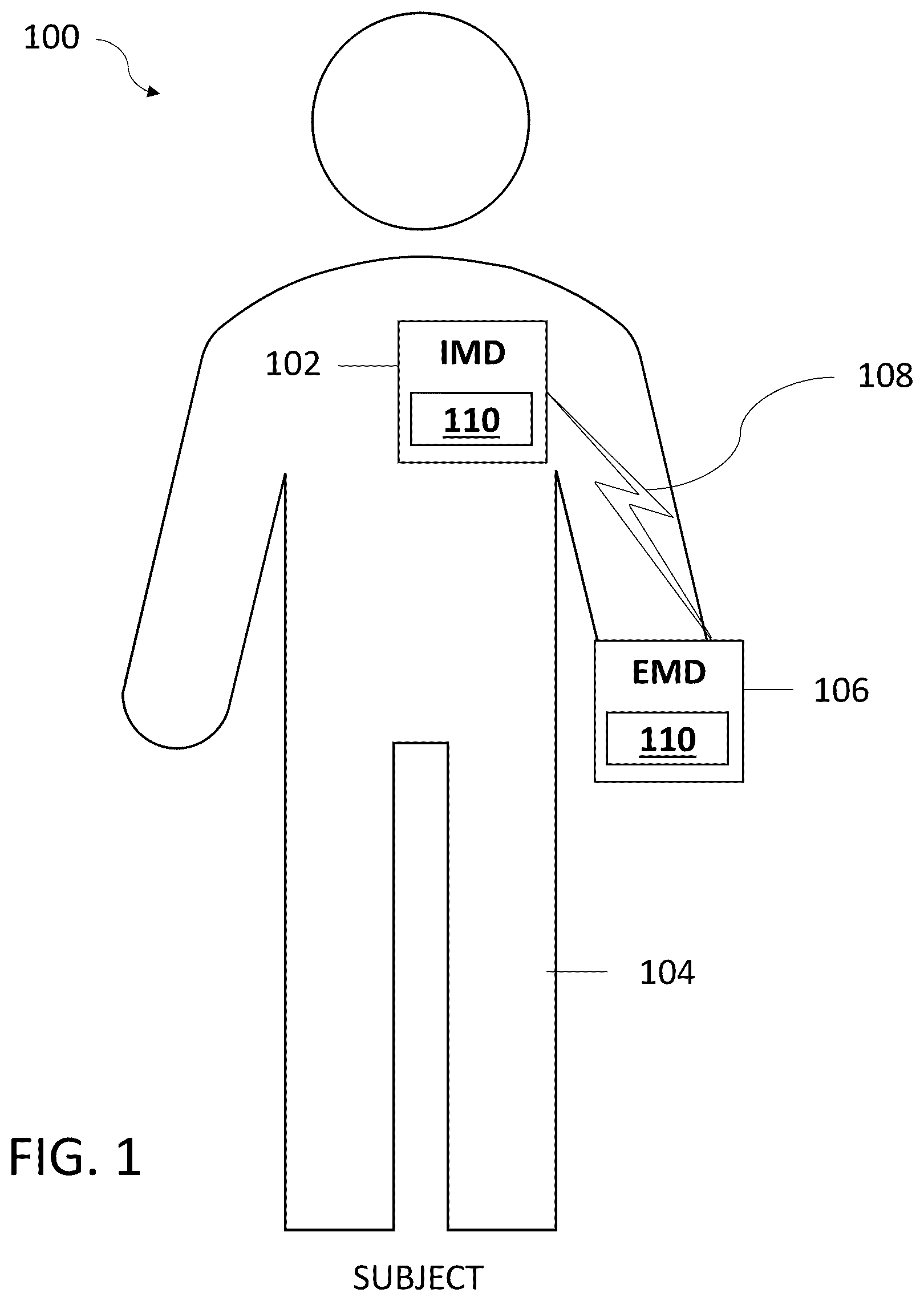 Patent US12508430 Figure 1 – Systems and methods for detecting implantable device rotation via heart sound morphology