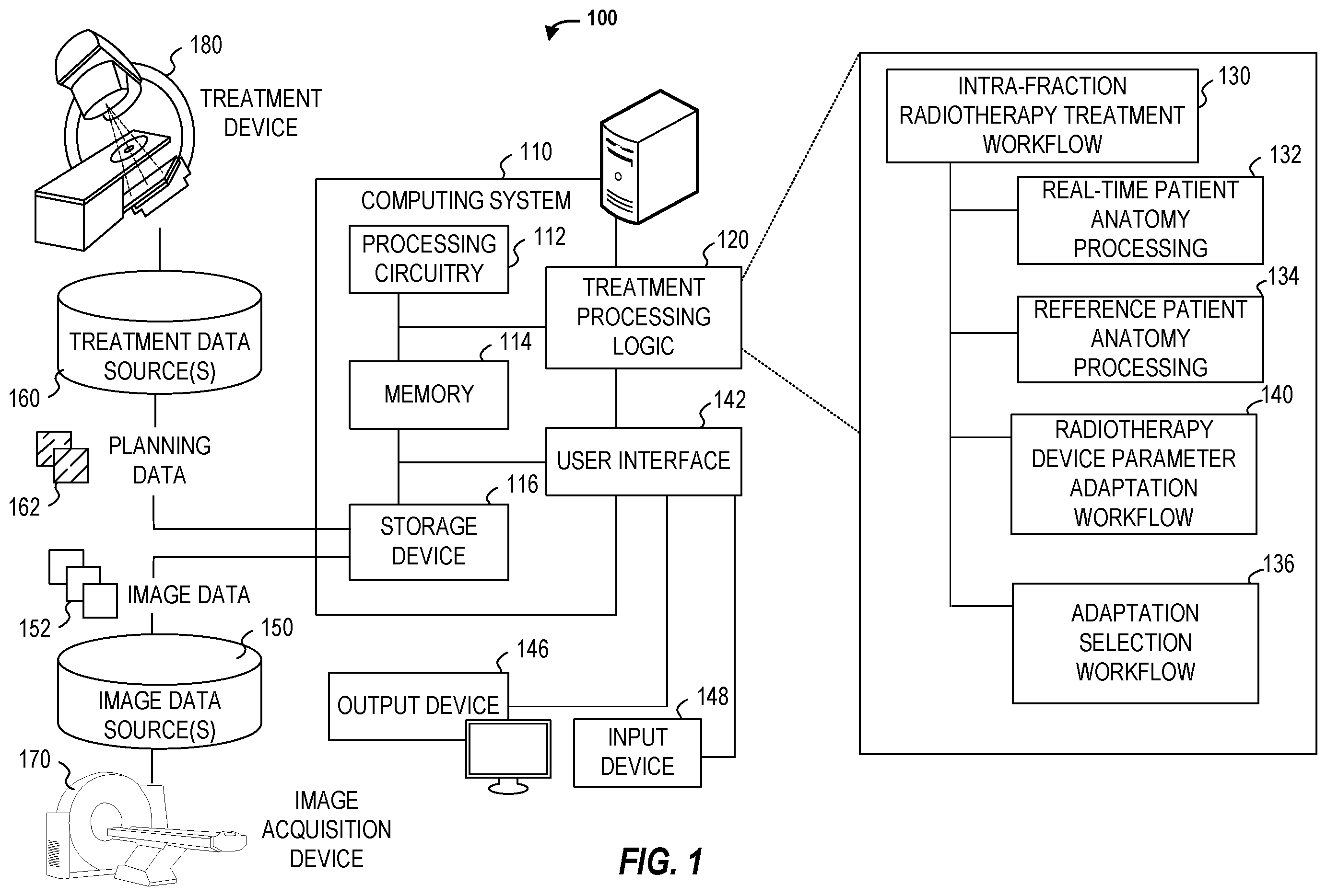Patent US12508446 Figure 1 – Machine learning based dose guided real-time adaptive radiotherapy