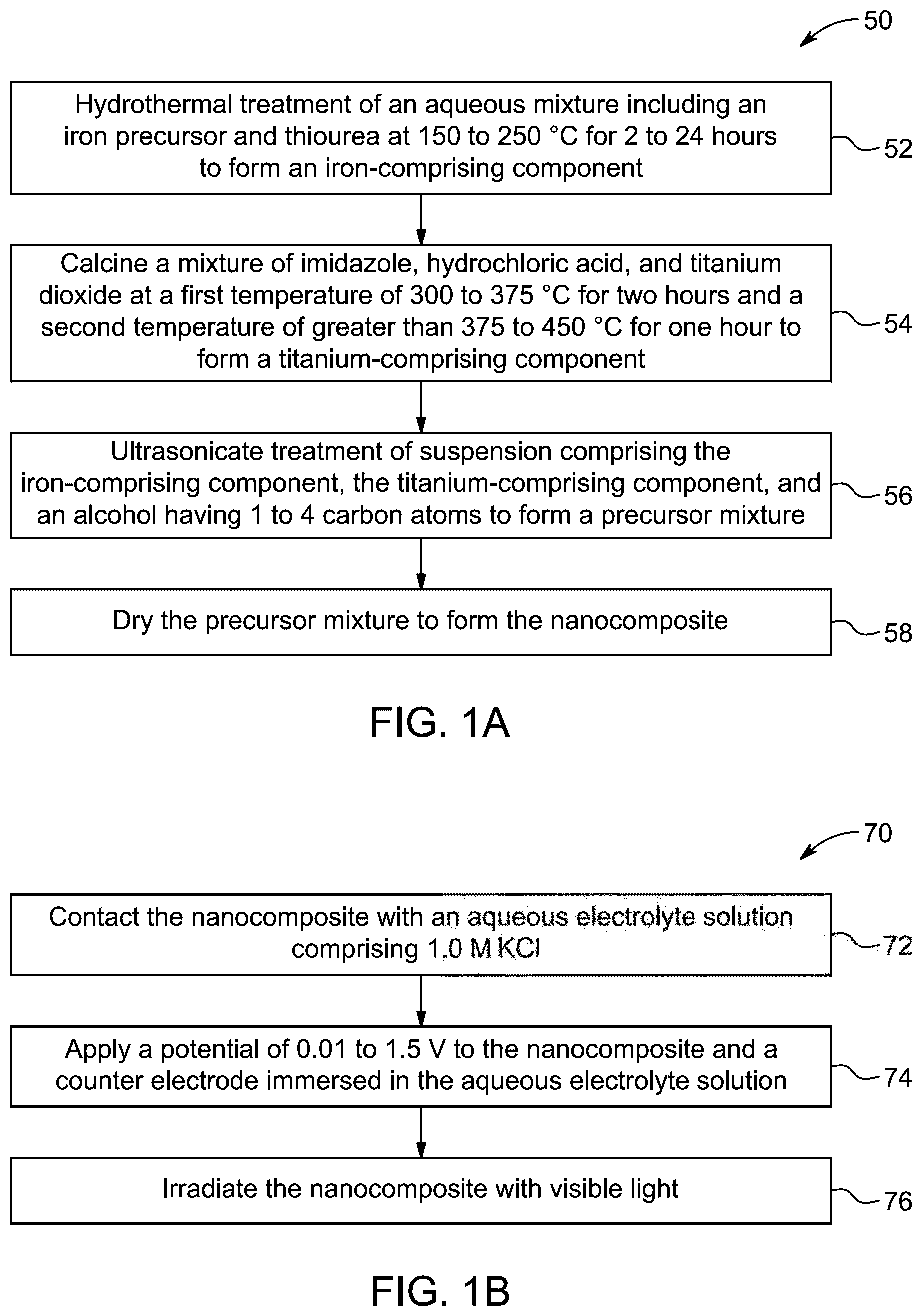 Patent US12508458 — Method of photocatalytic degradation and water splitting using nanocomposite — Figure 1