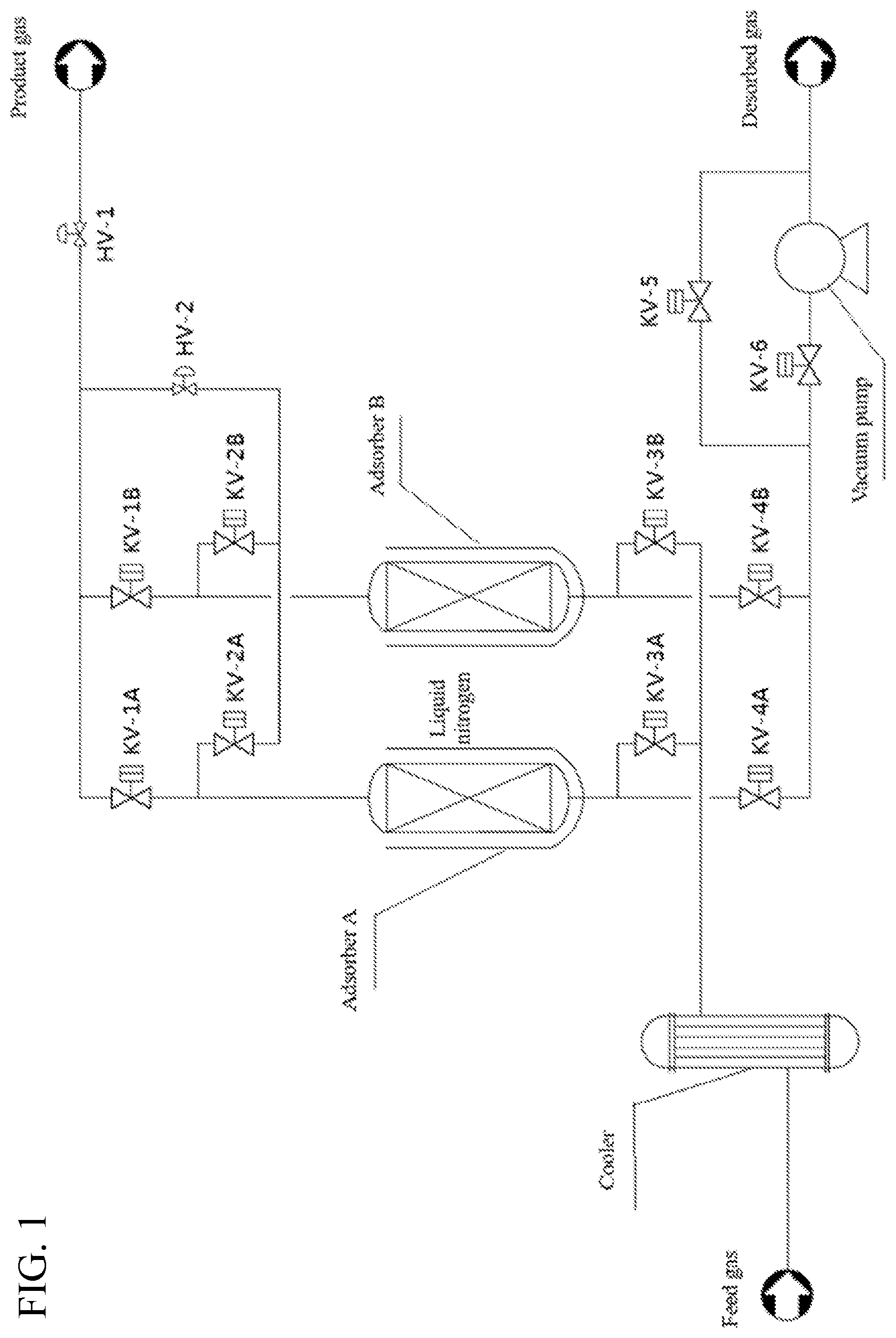 Patent US12508532 — Method for purification of high-purity or ultrahigh-purity gas by low temperature adsorption — Figure 1