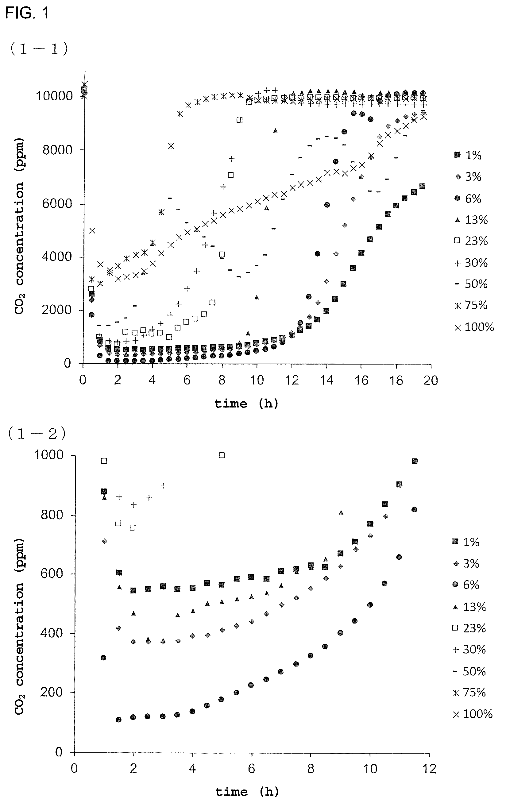 Patent US12508537 — Absorber agent for carbon dioxide derived from atmosphere — Figure 1