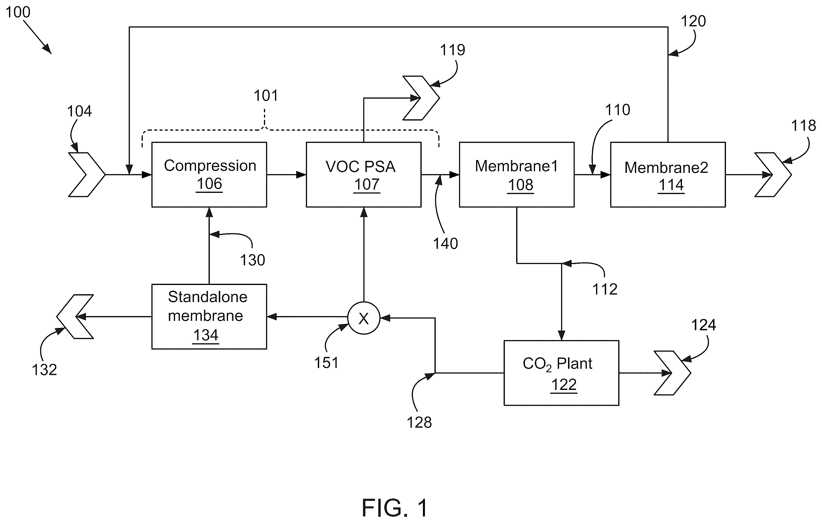 Patent US12508539 Figure 1 – Systems and methods of renewable natural gas processing