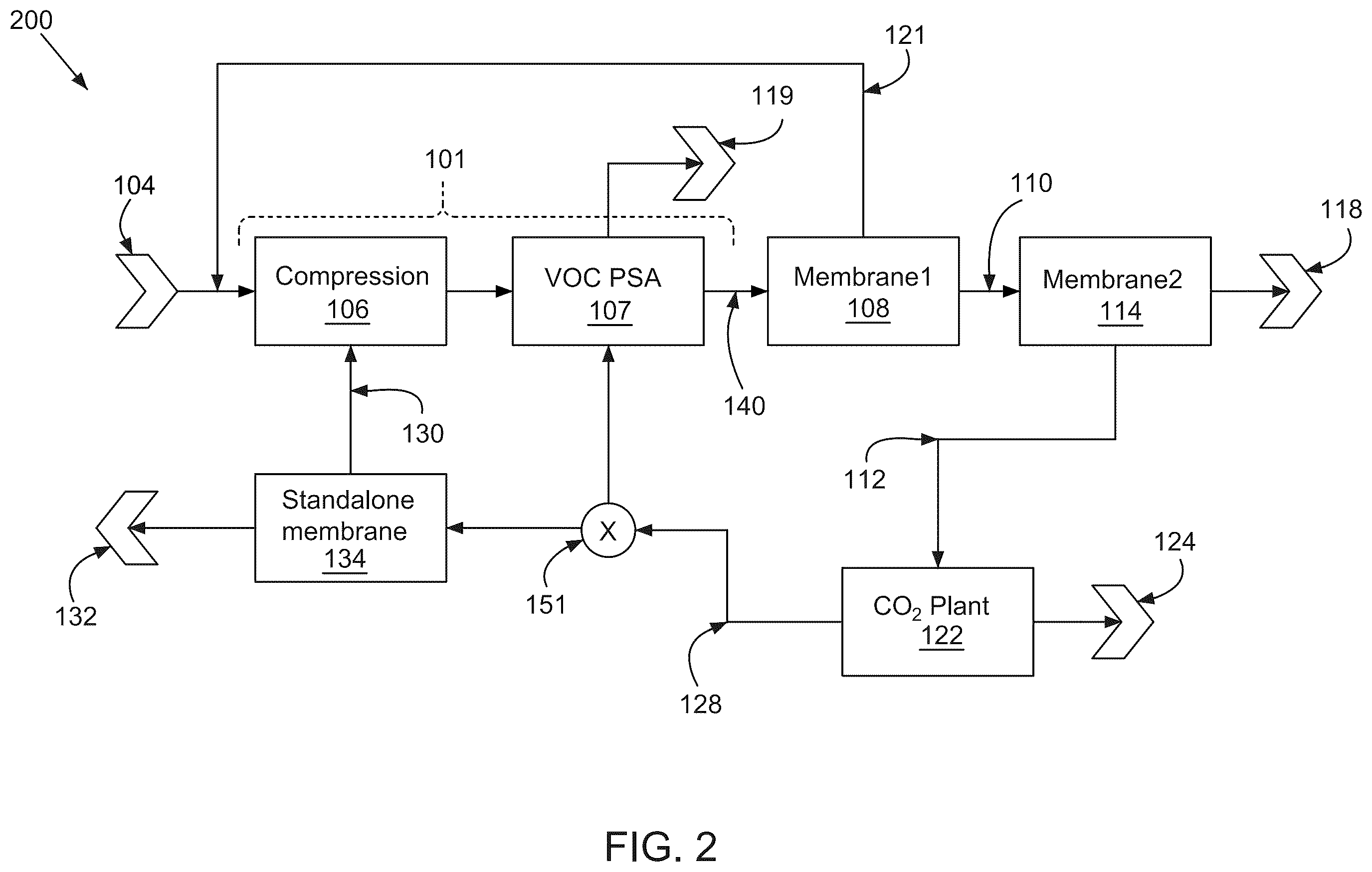 Patent US12508539 Figure 2 – Systems and methods of renewable natural gas processing