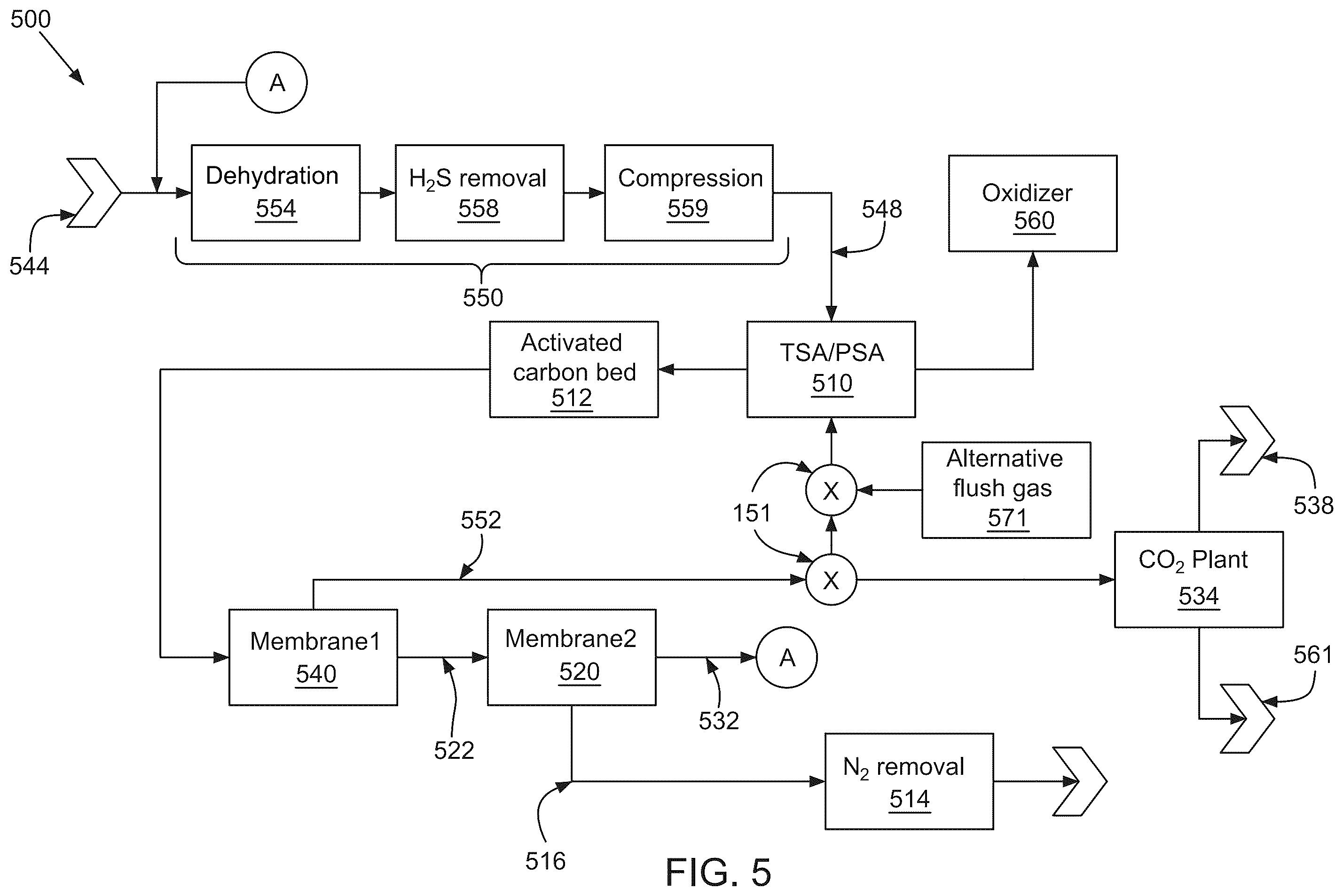 Patent US12508539 Figure 5 – Systems and methods of renewable natural gas processing
