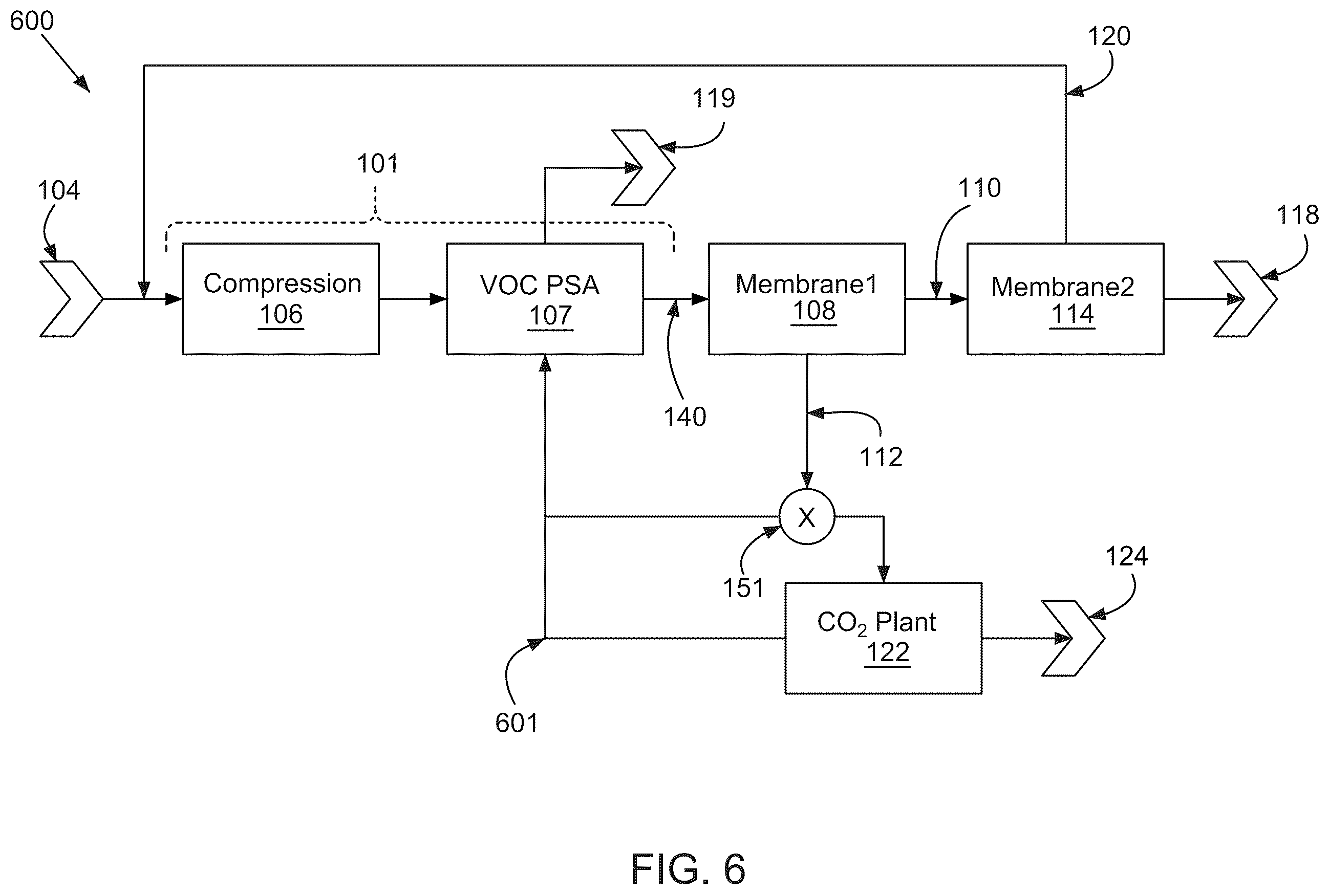 Patent US12508539 Figure 6 – Systems and methods of renewable natural gas processing