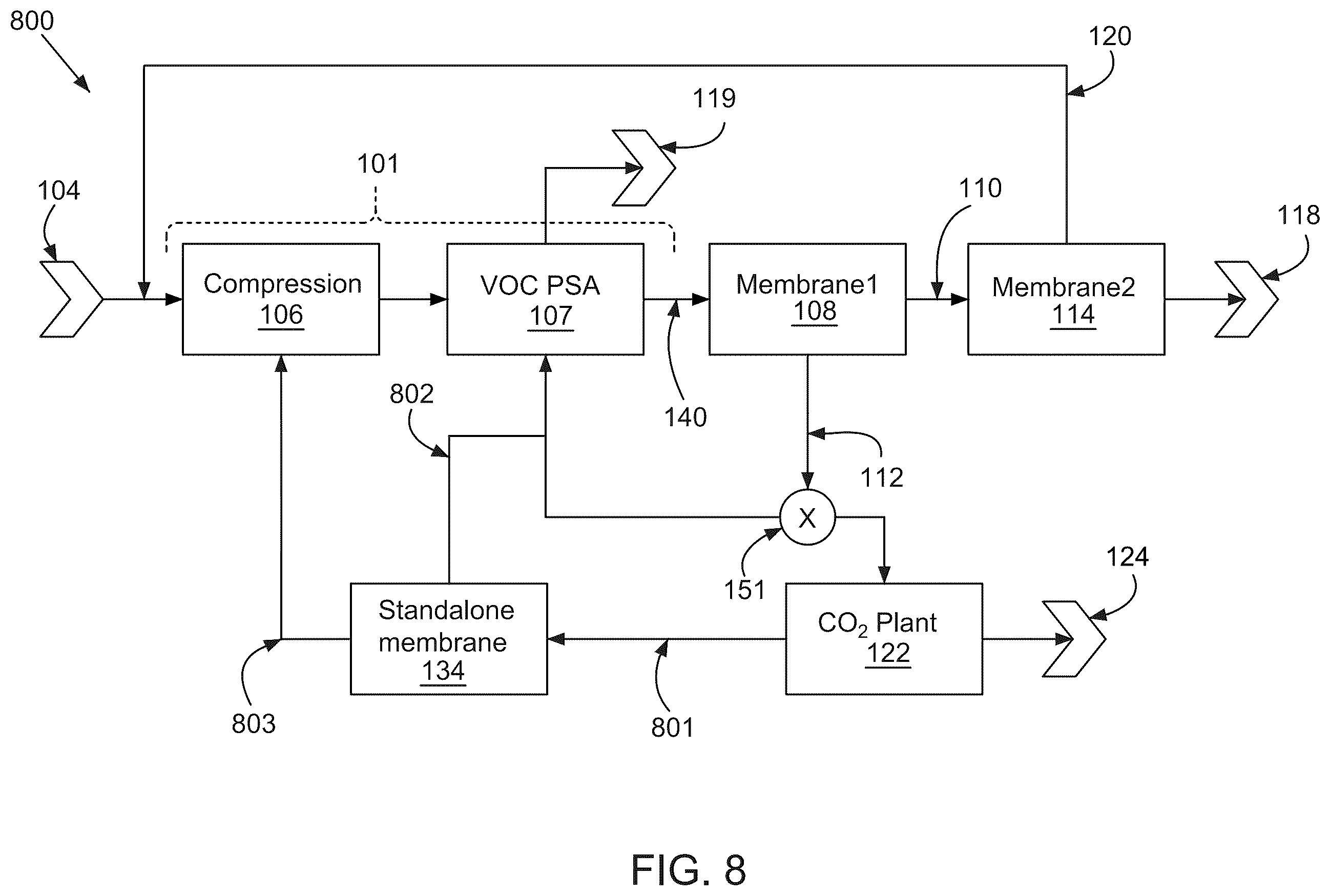 Patent US12508539 Figure 8 – Systems and methods of renewable natural gas processing