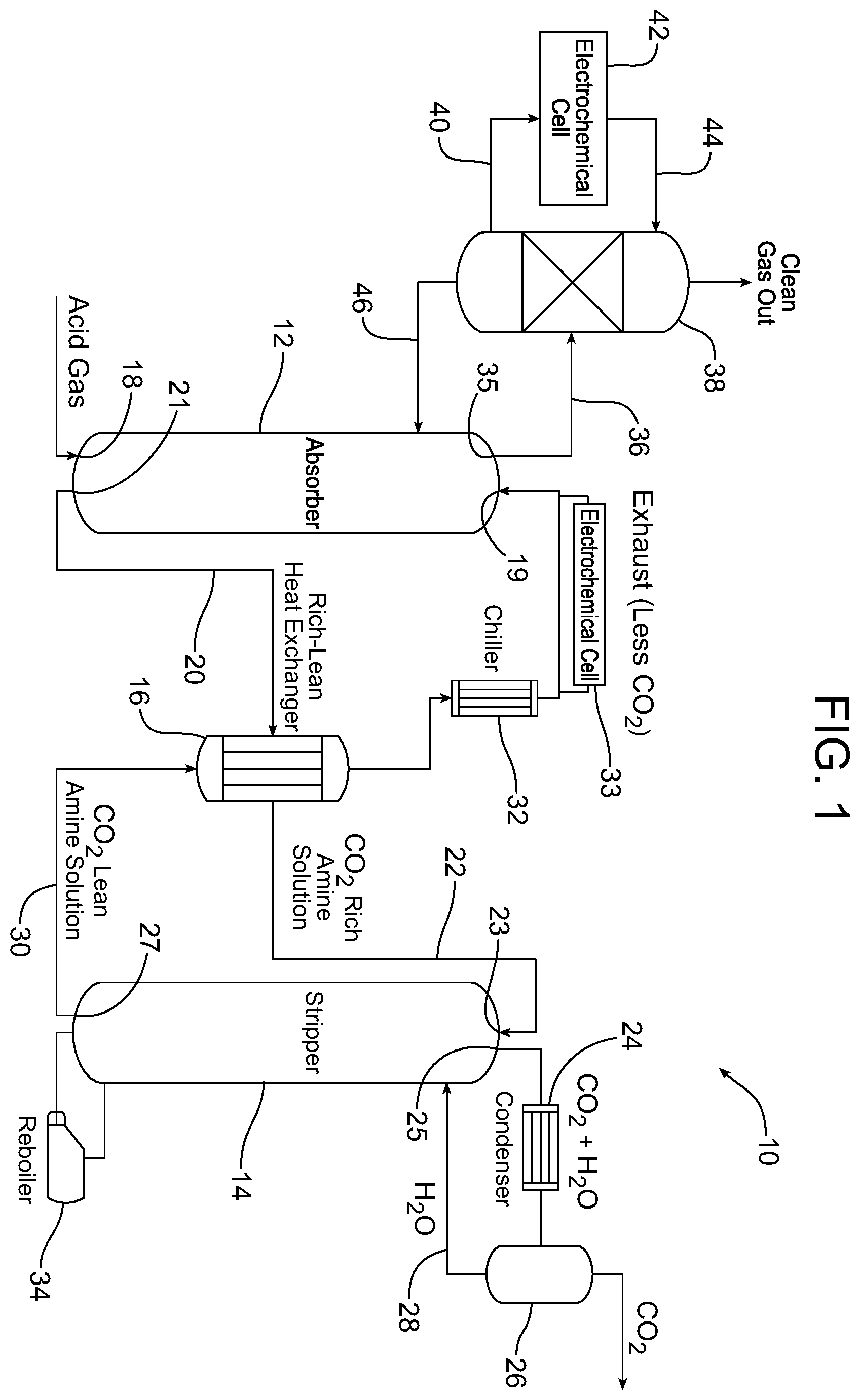 Patent US12508540 Figure 1 – Electrochemical cell, method and apparatus for capturing carbon dioxide from flue gas and decomposing nitrosamine compounds