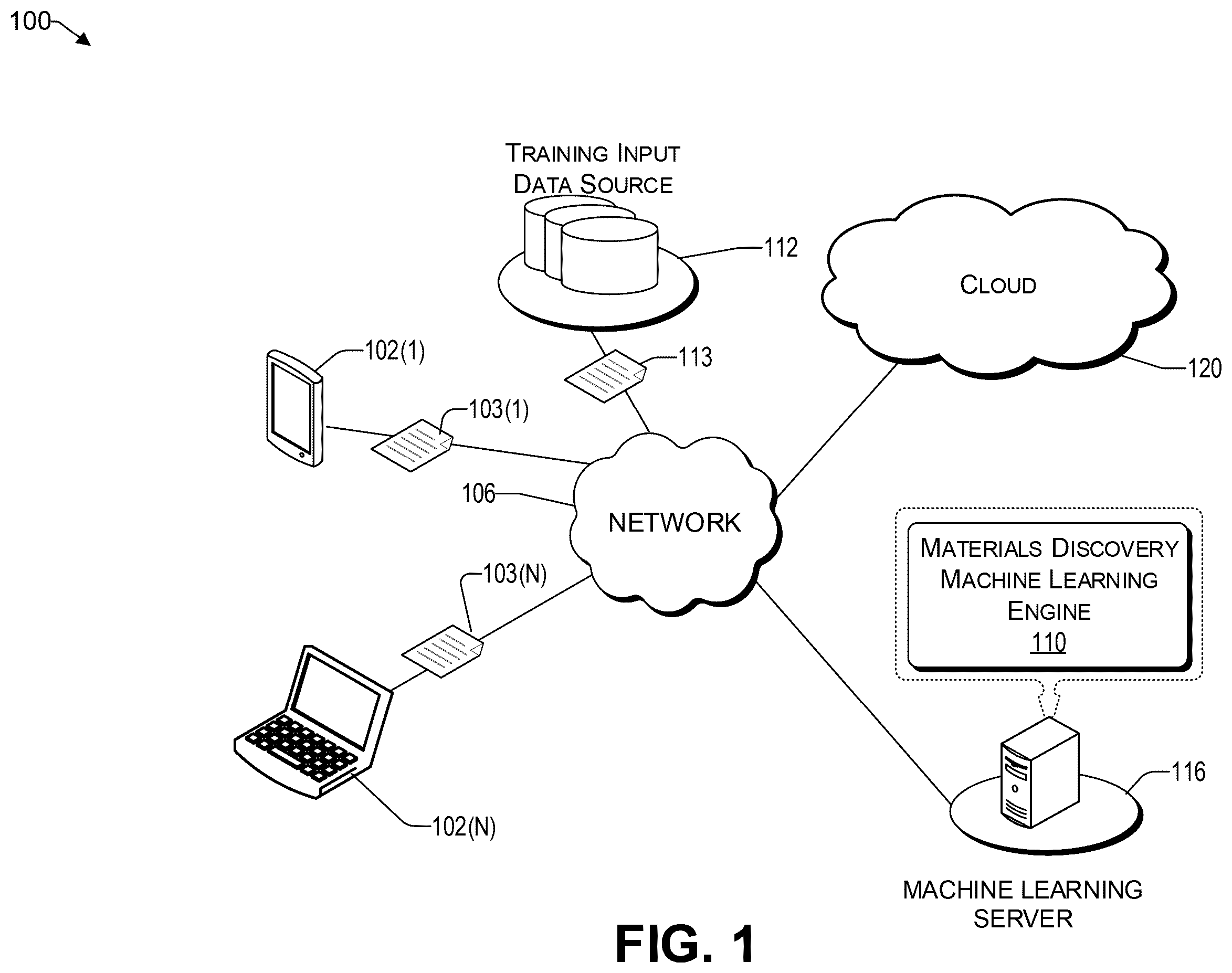 Patent US12508550 — Generating and validating optimized membranes for carbon dioxide separation in binary gas — Figure 1
