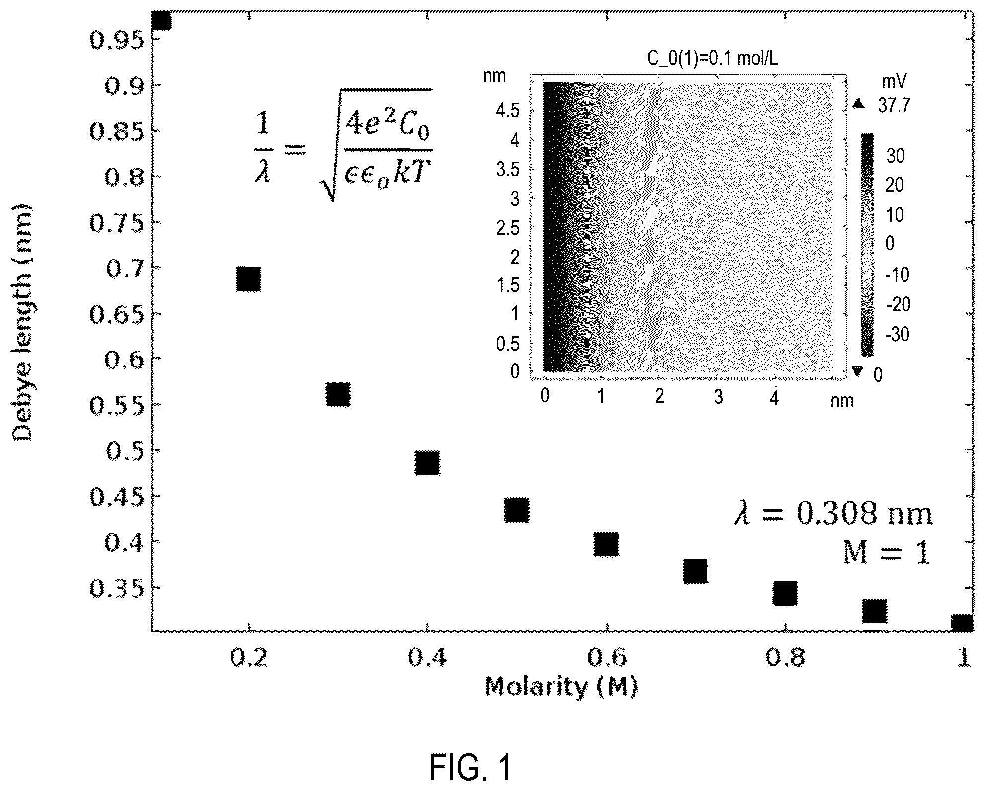 Patent US12508551 — Assay for filtration of suspended particles in microporous membranes — Figure 1