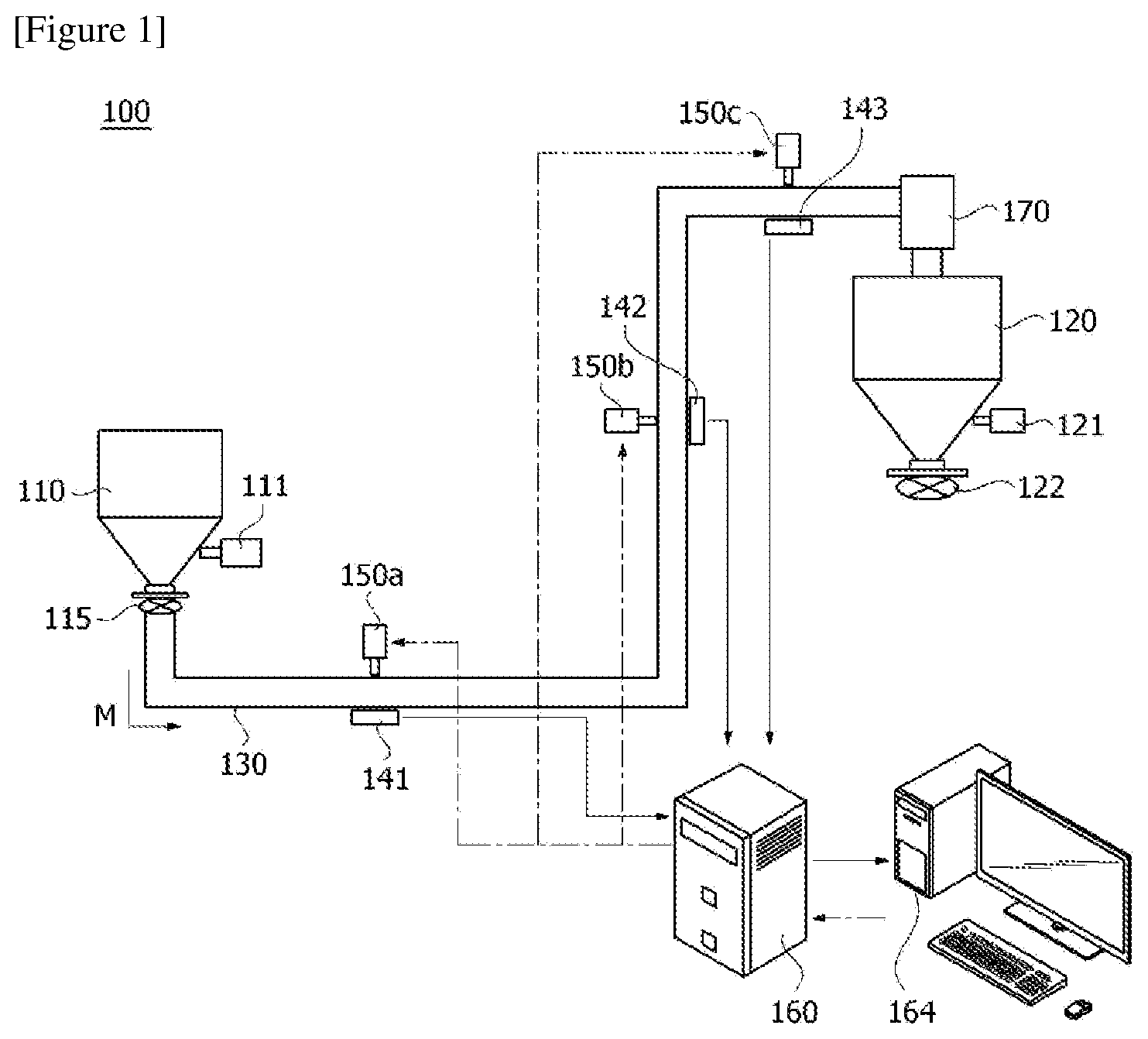 Patent US12508560 — Powder transfer system — Figure 1