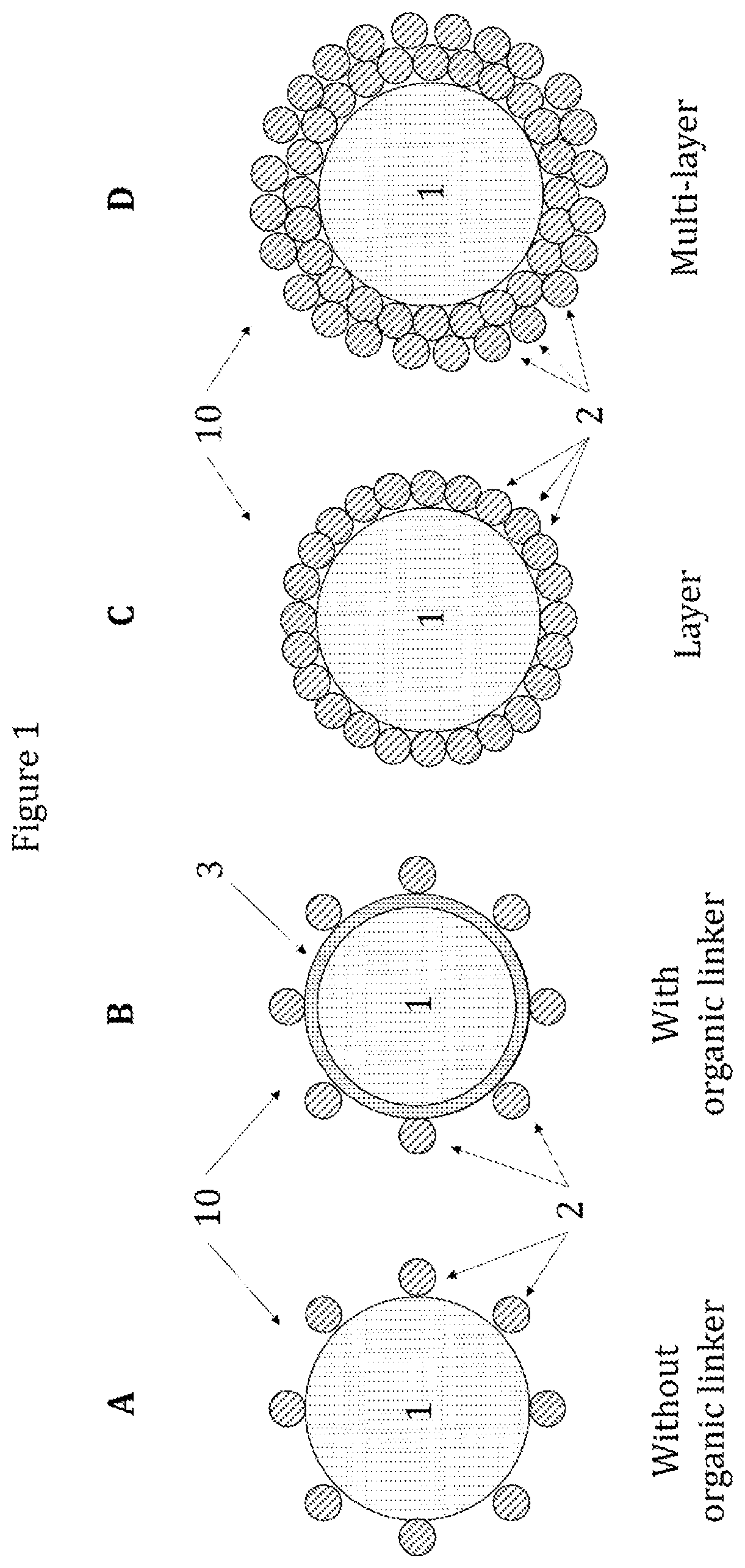 Patent US12508568 — Functionalized metal powders by small particles made by non-thermal plasma glow discharge for additive manufacturing applications — Figure 1